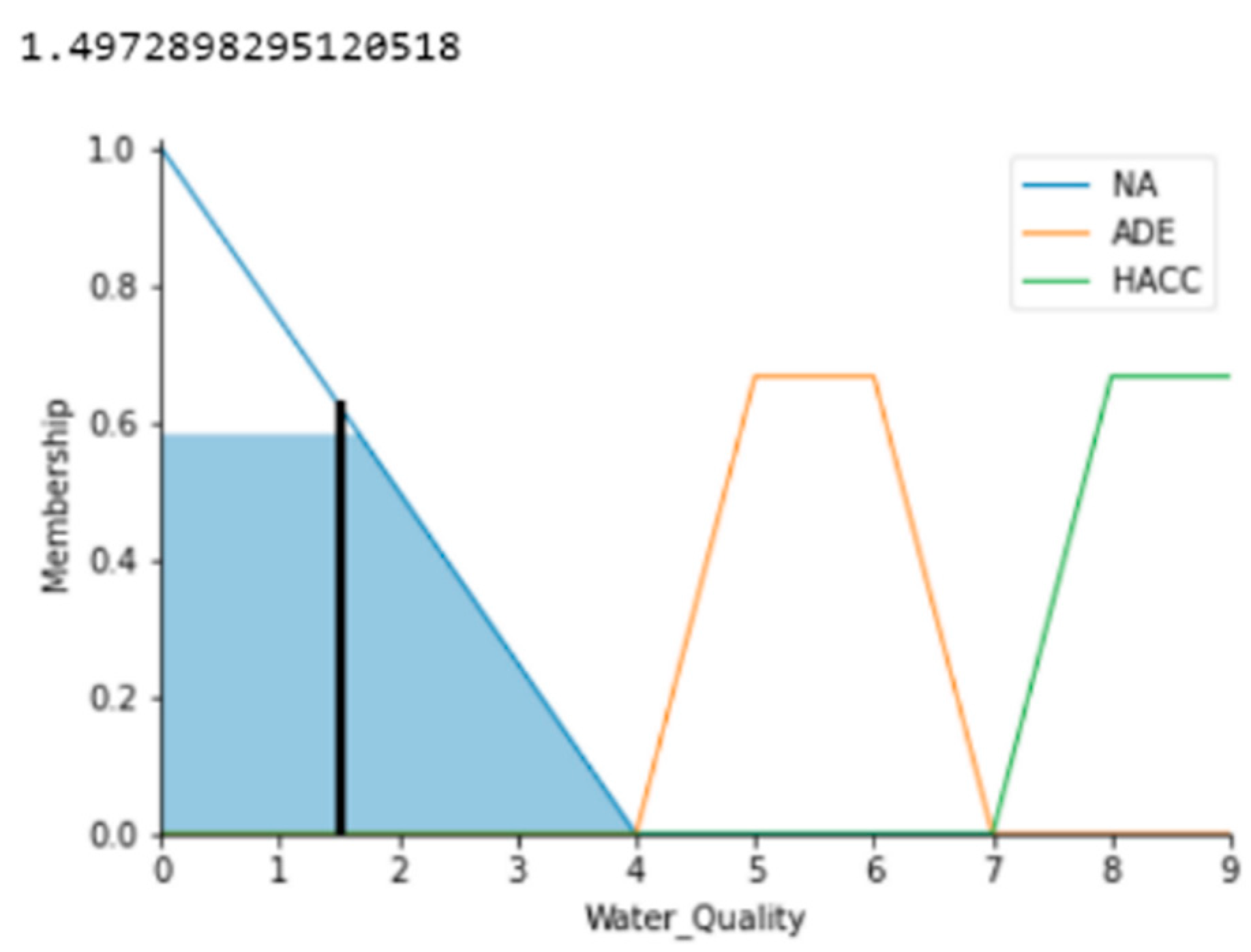 Agriculture 13 01000 g006