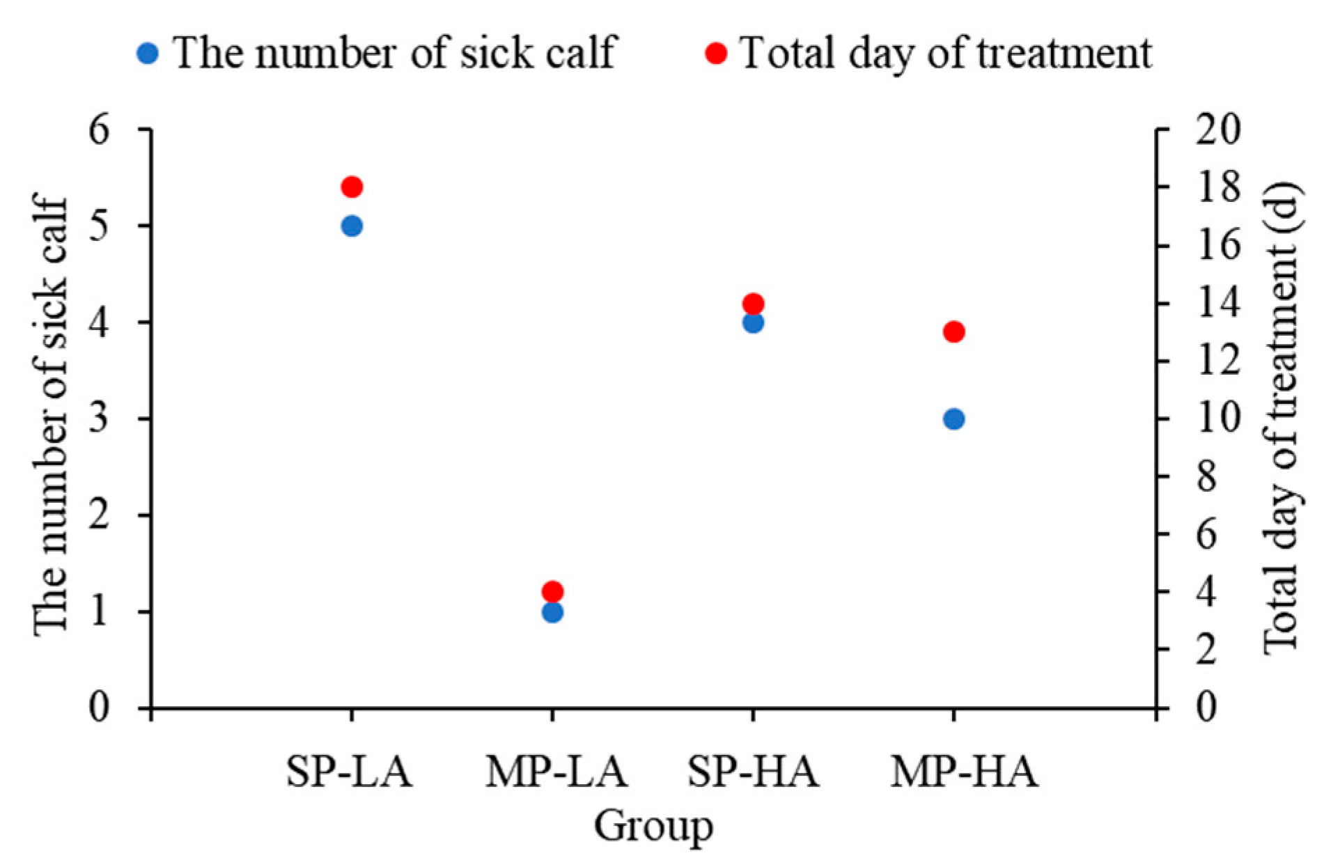 Agriculture 13 01002 g008