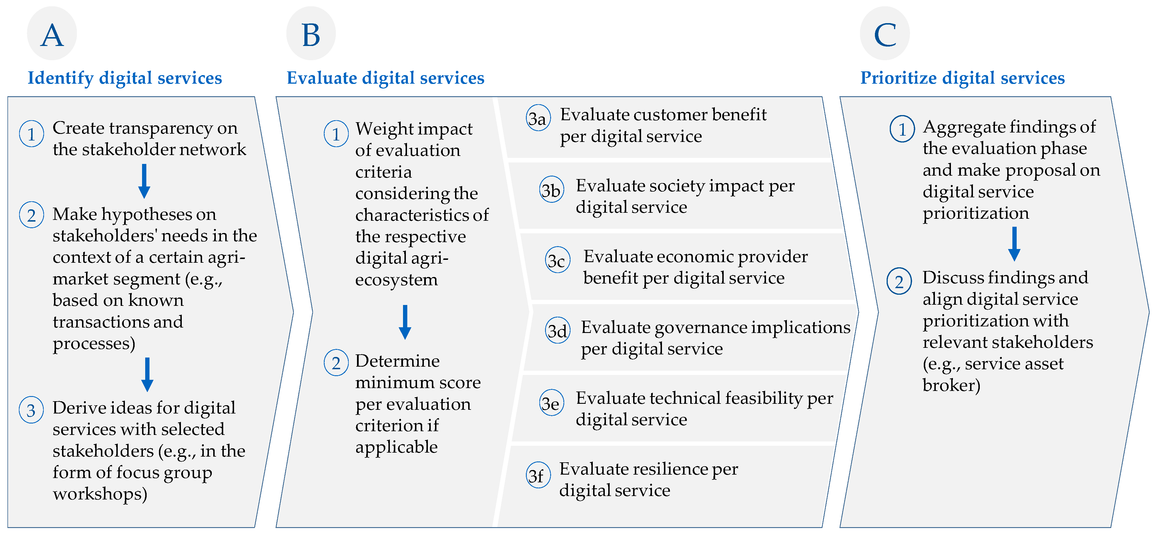 Agriculture 13 01003 g003 Agriculture 13 01003 g003
