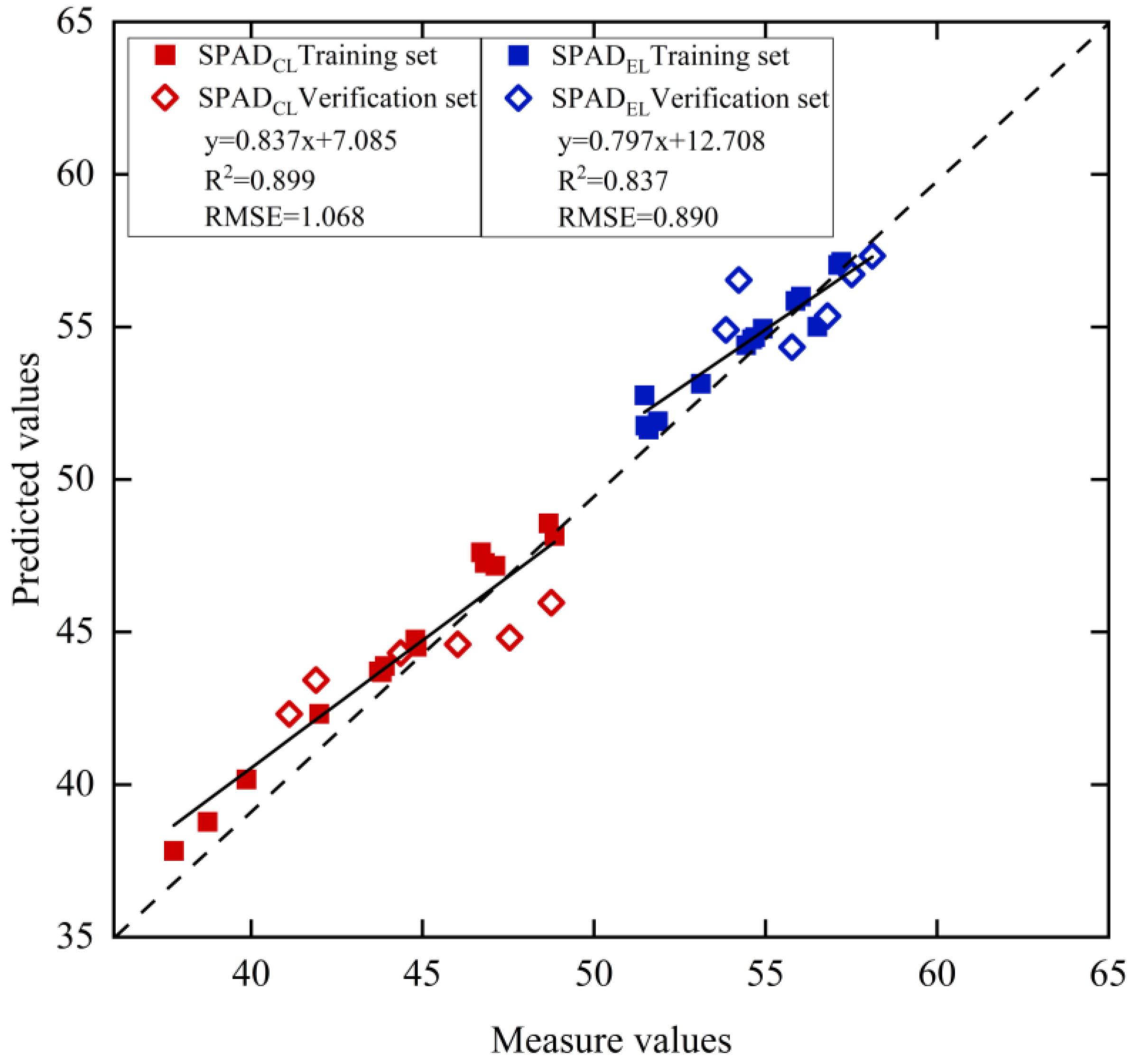 Agriculture 13 01004 g007 Agriculture 13 01004 g007