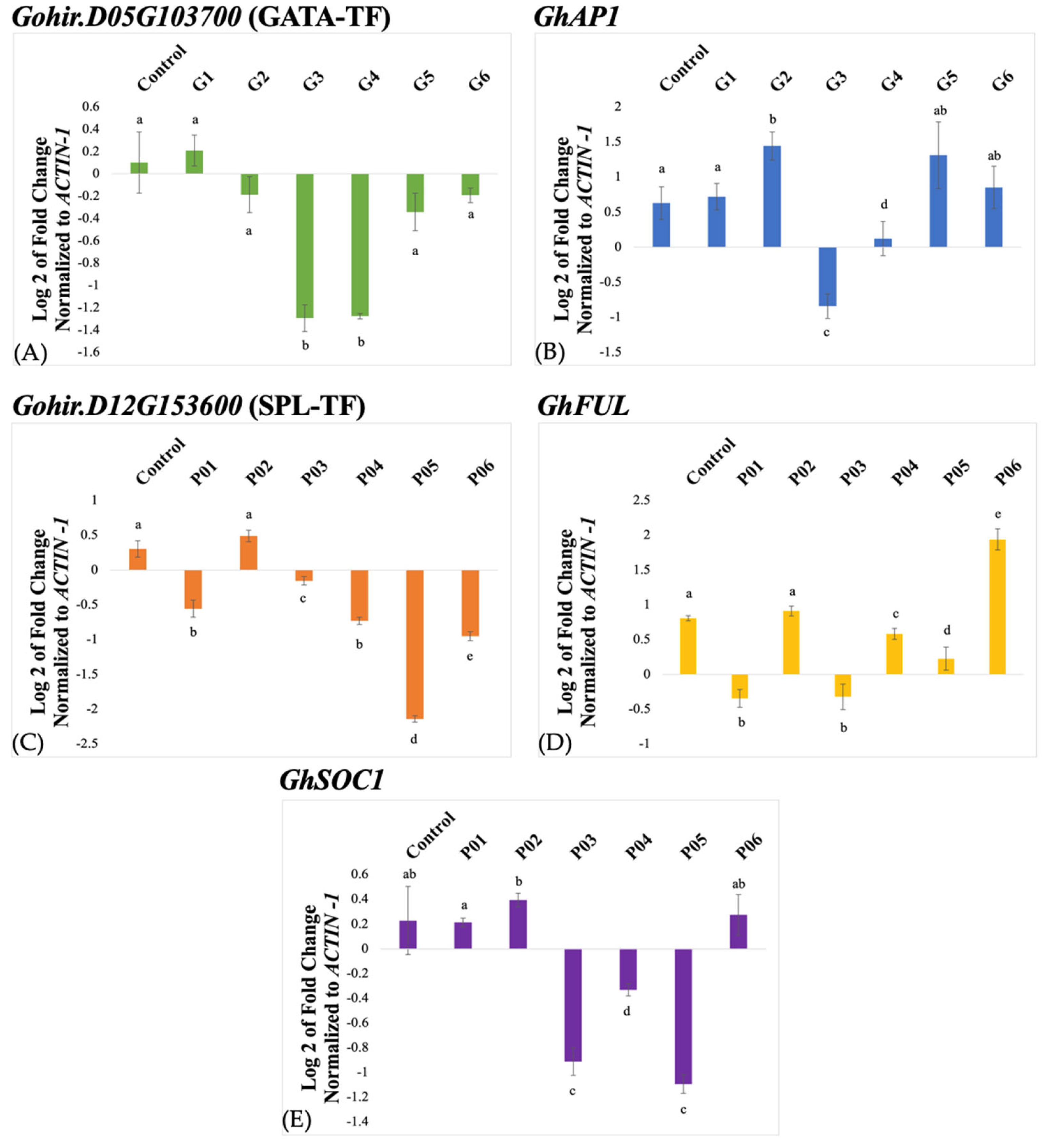 Agriculture 13 01007 g003
