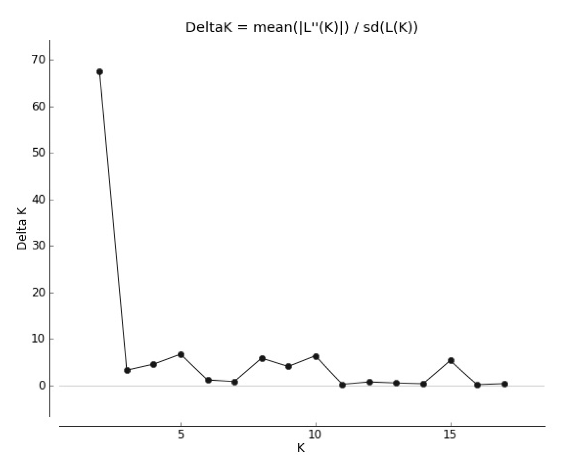 Agriculture 13 01008 g002