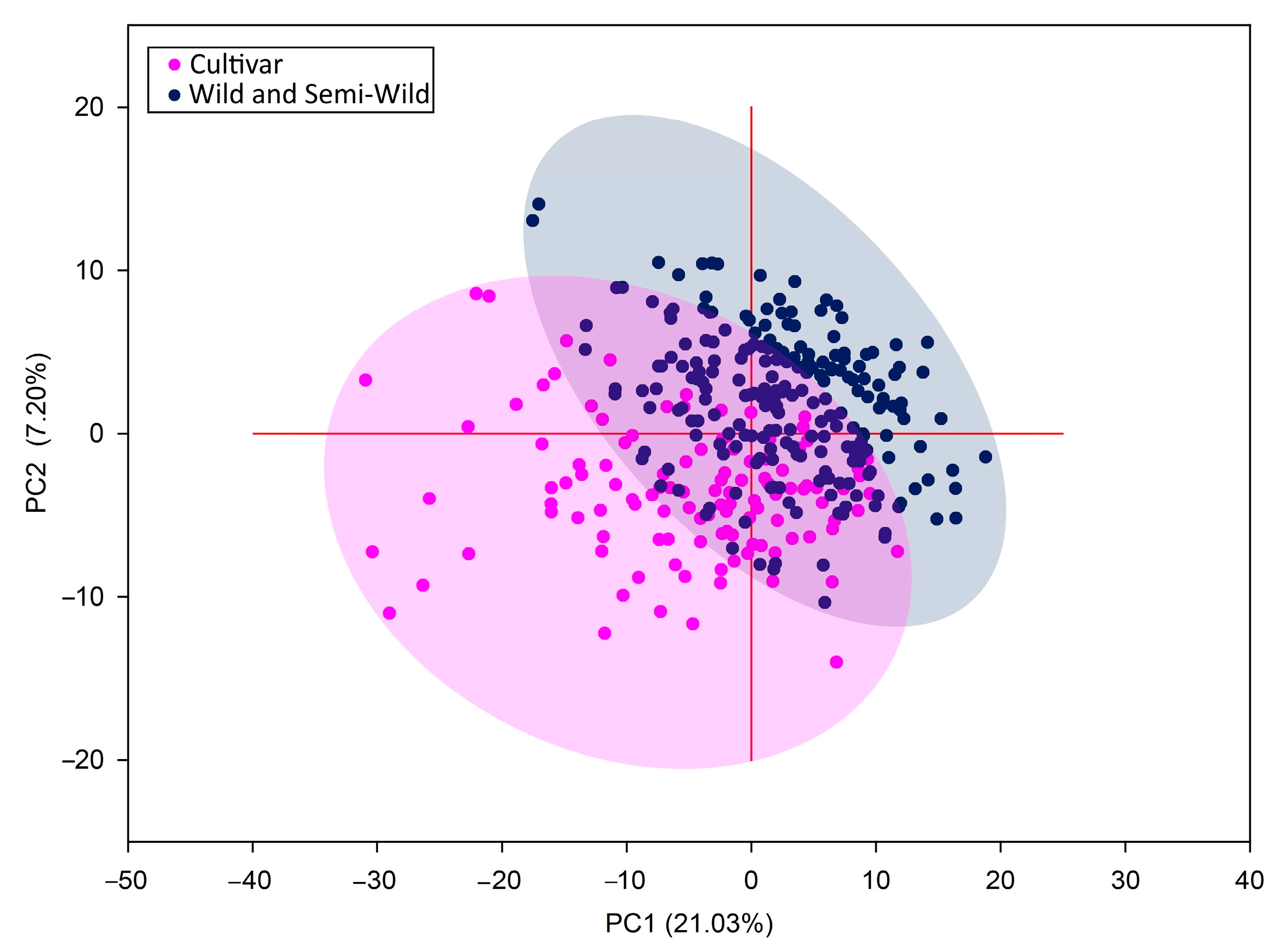 Agriculture 13 01008 g005