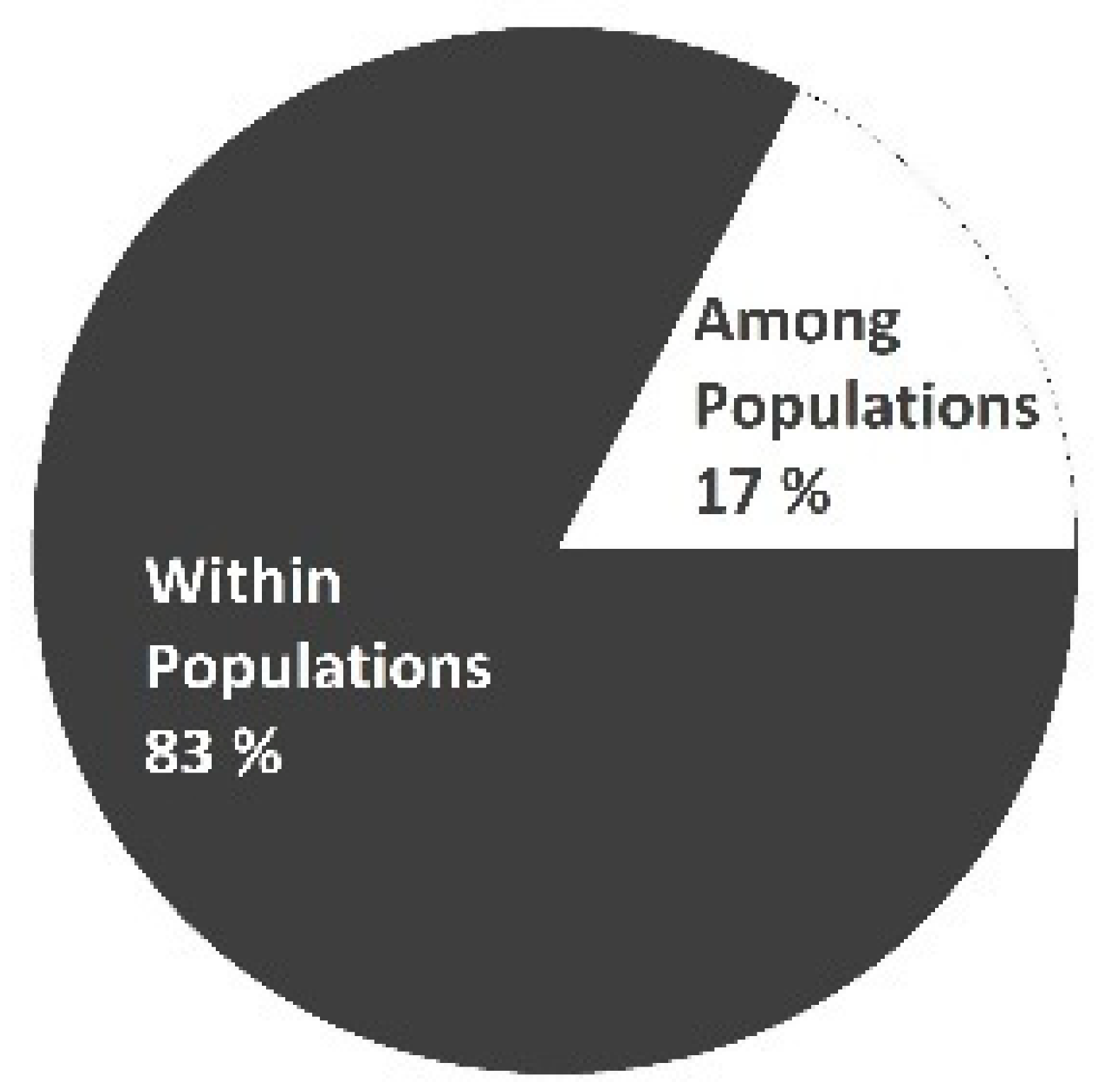 Agriculture 13 01008 i001