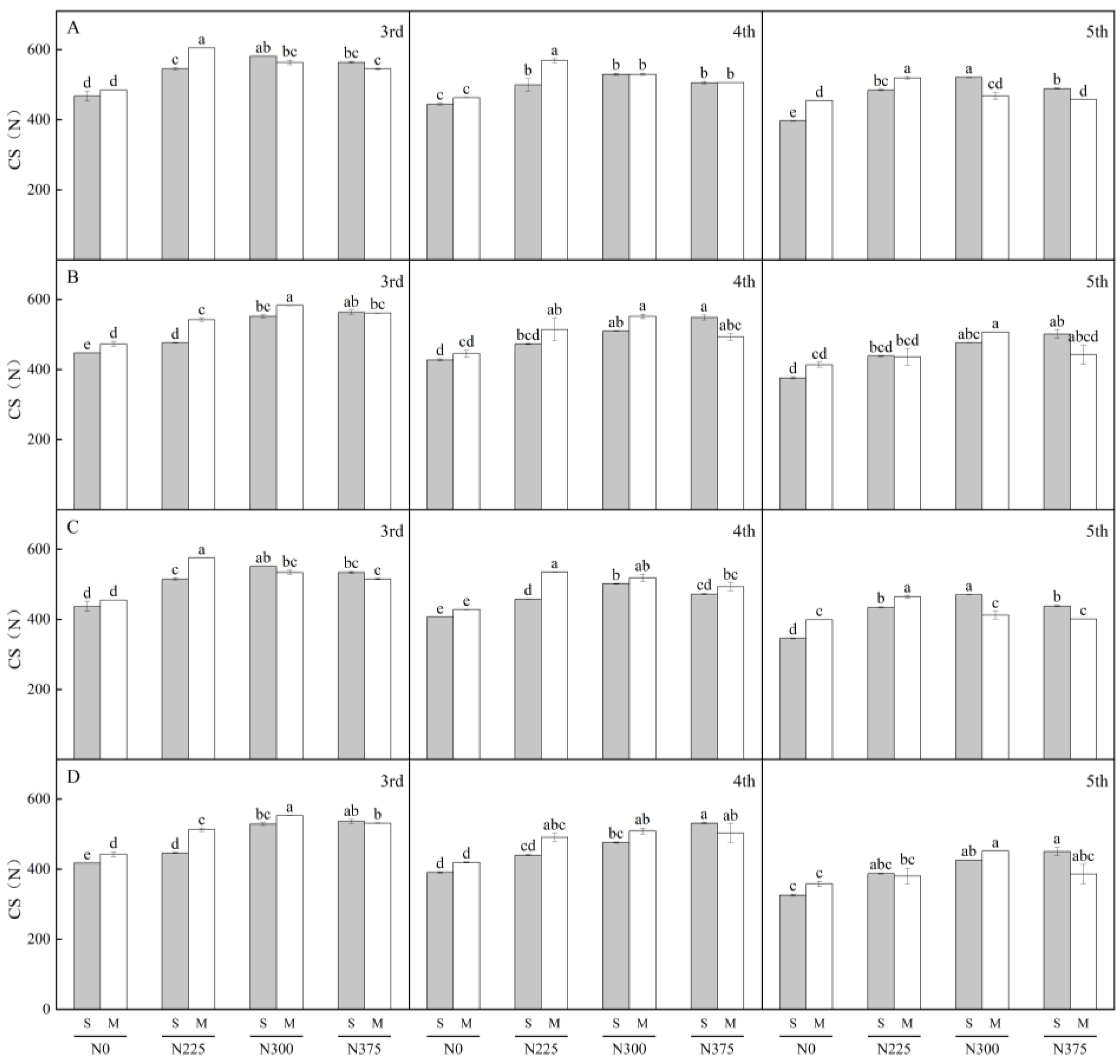 Agriculture 13 01009 g001