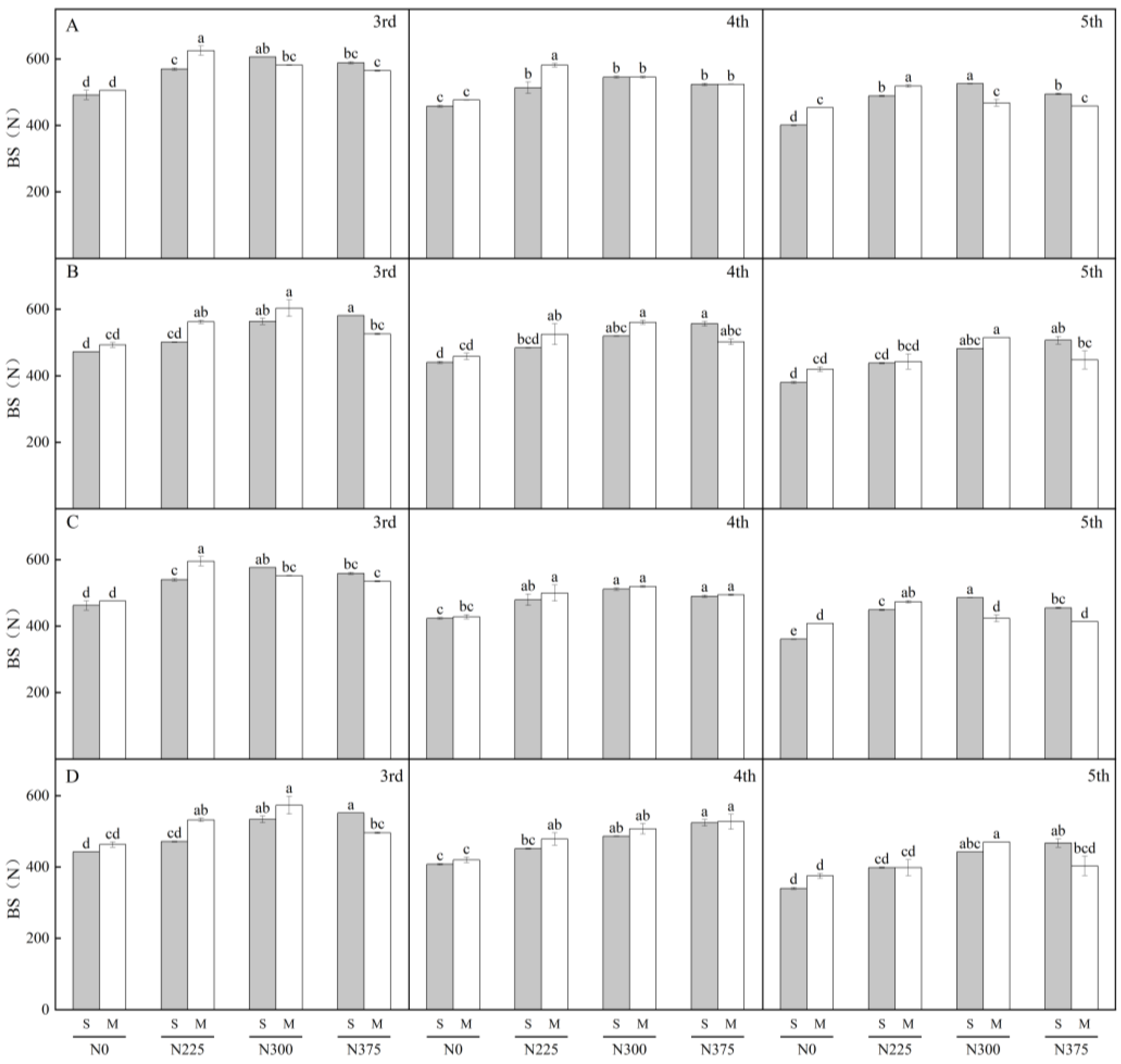 Agriculture 13 01009 g002