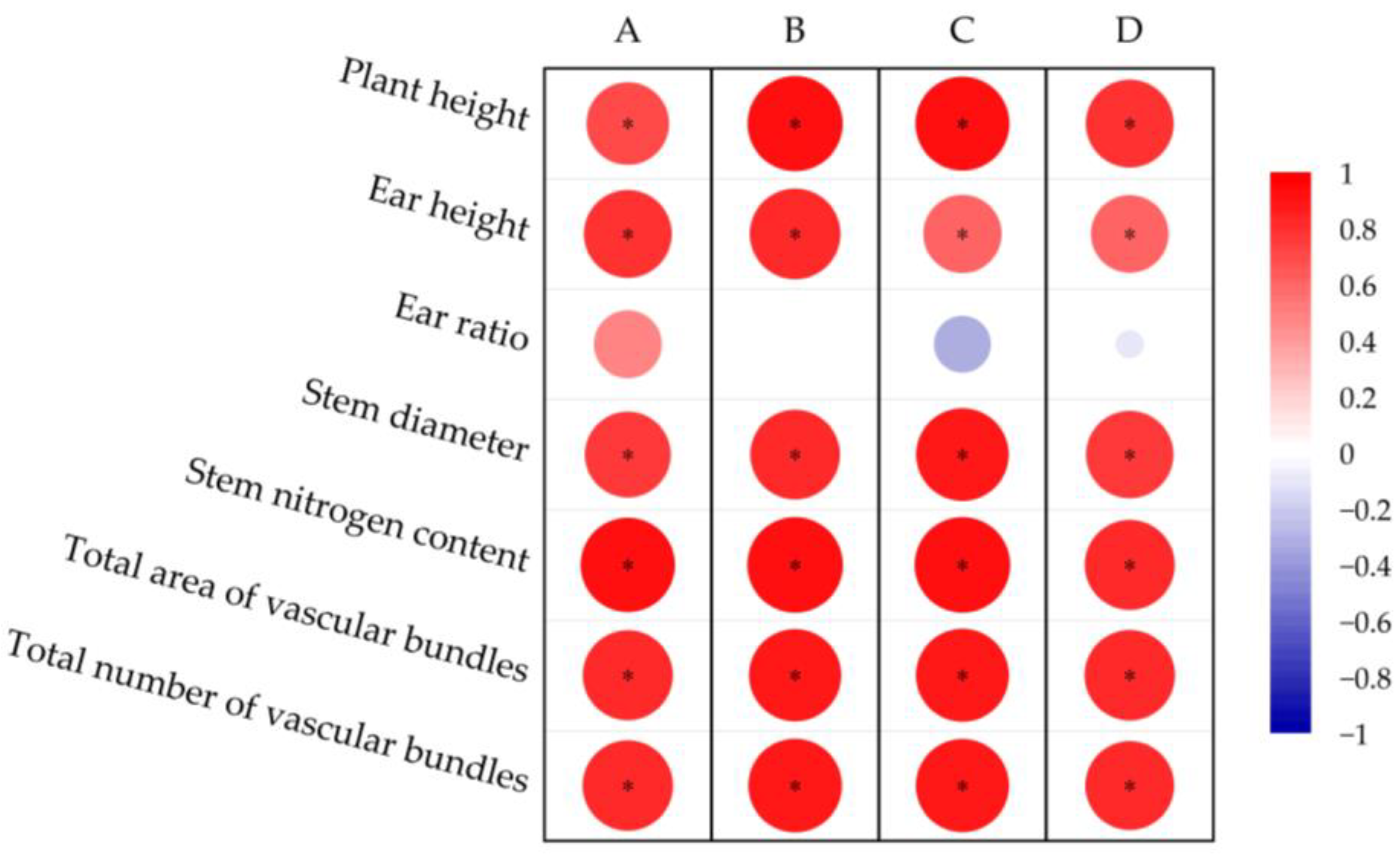 Agriculture 13 01009 g004
