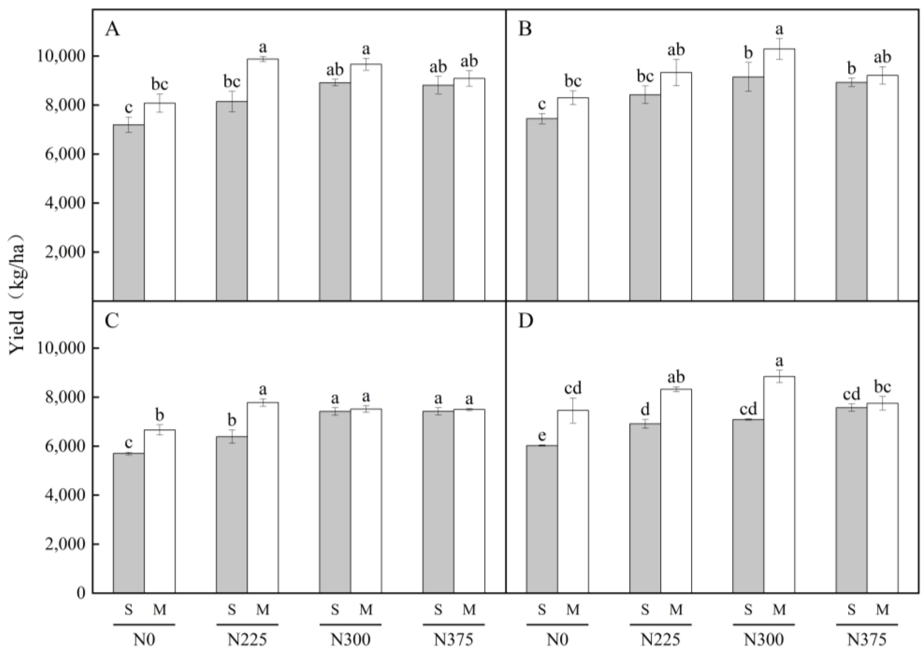 Agriculture 13 01009 g005