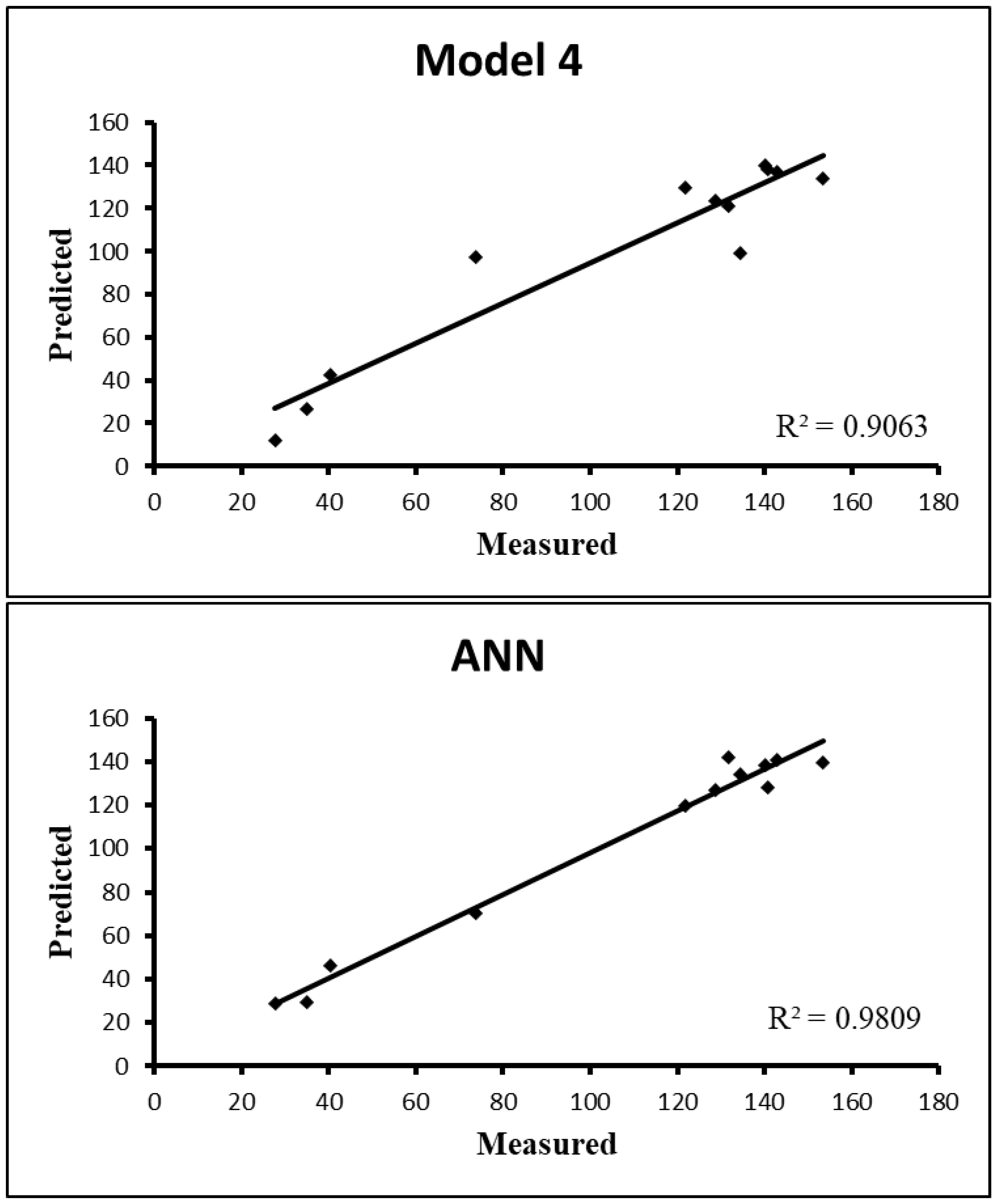 Agriculture 13 01011 g002
