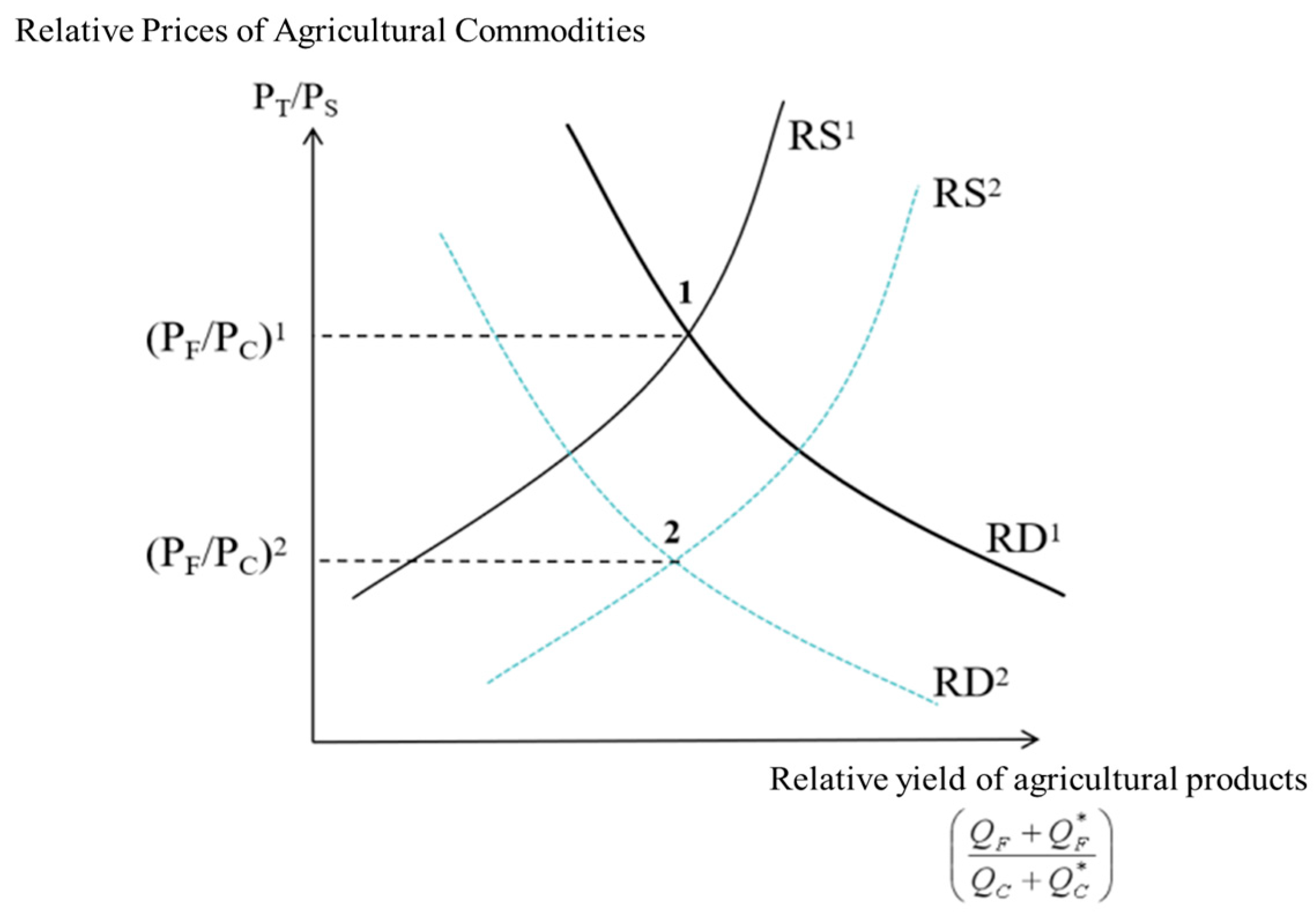 Agriculture 13 01013 g002