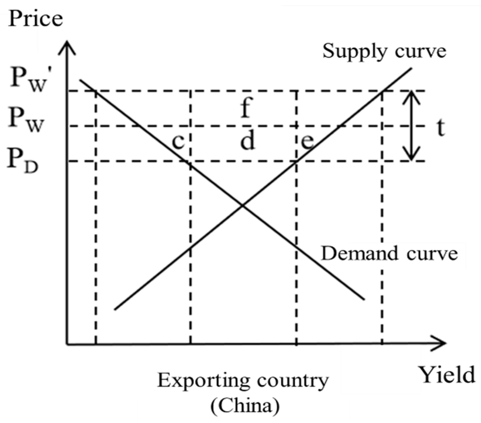 Agriculture 13 01013 g003