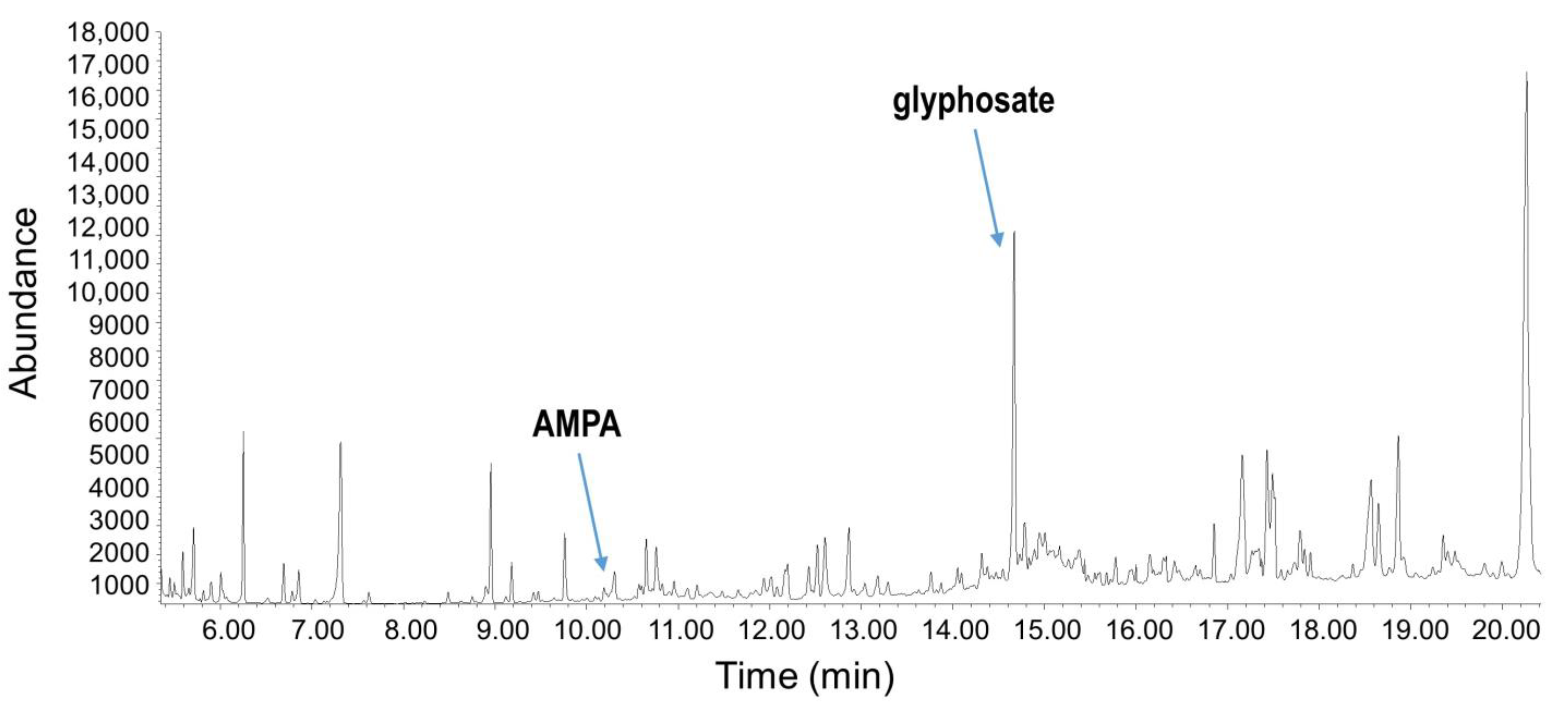 Agriculture 13 01014 g002