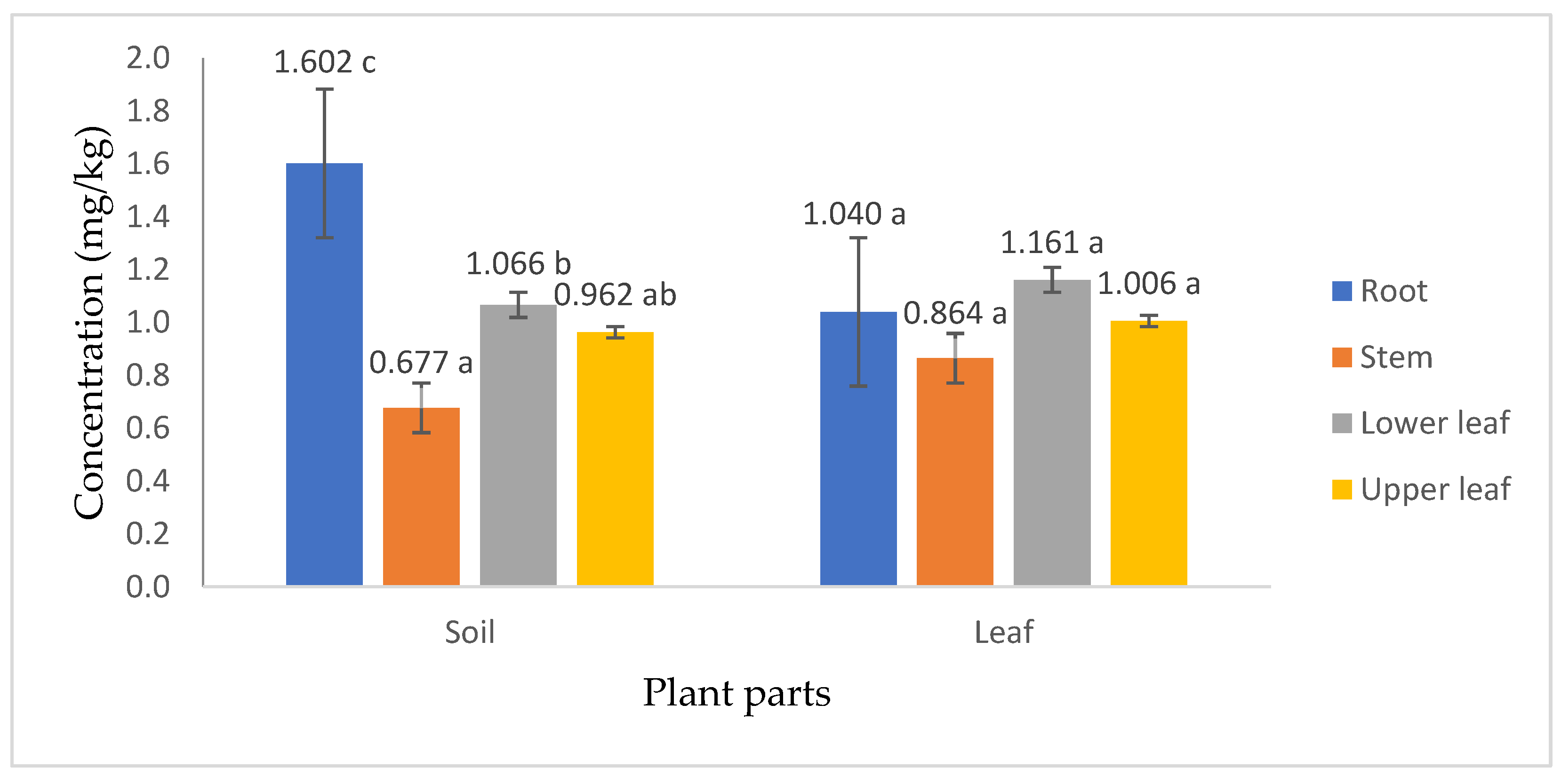 Agriculture 13 01014 g004
