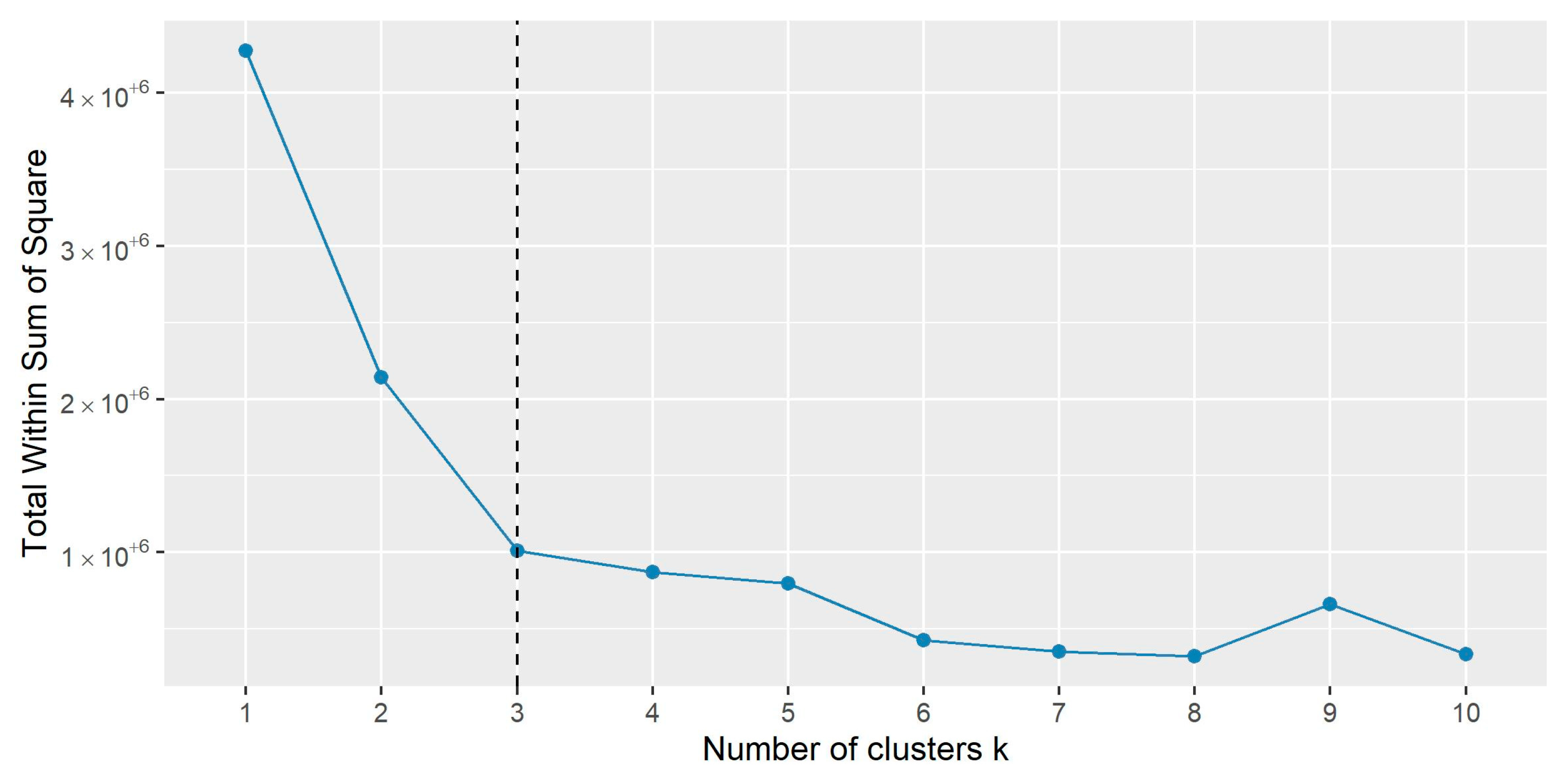 Agriculture 13 01015 g001