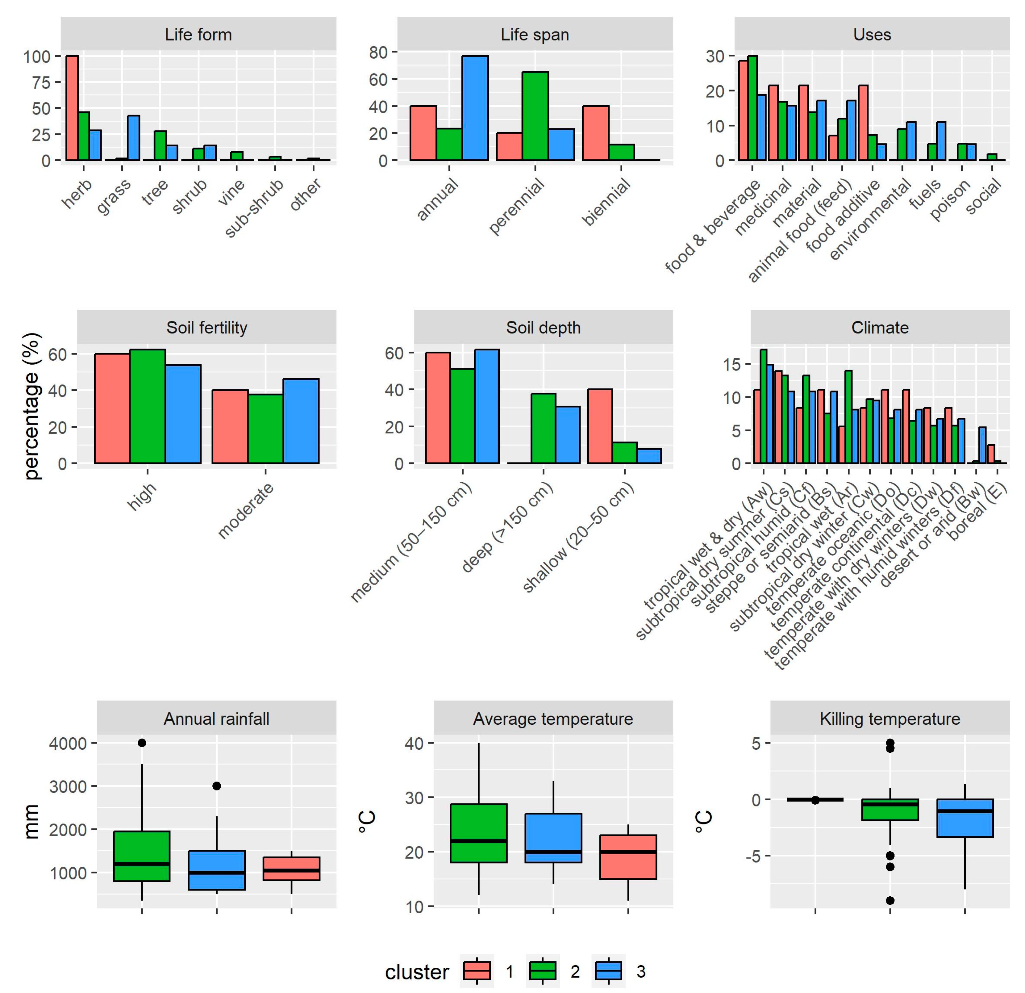 Agriculture 13 01015 g005