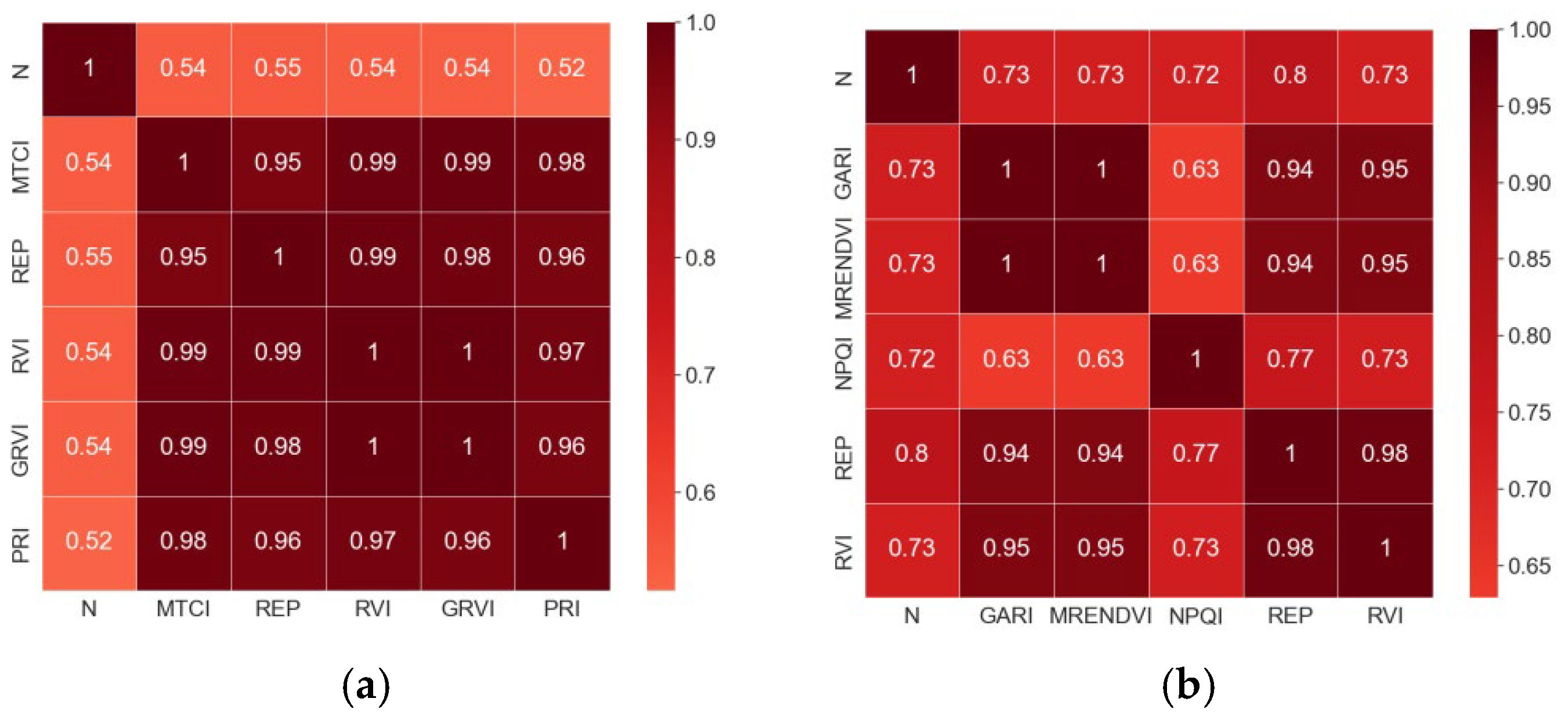 Agriculture 13 01017 g003a 550