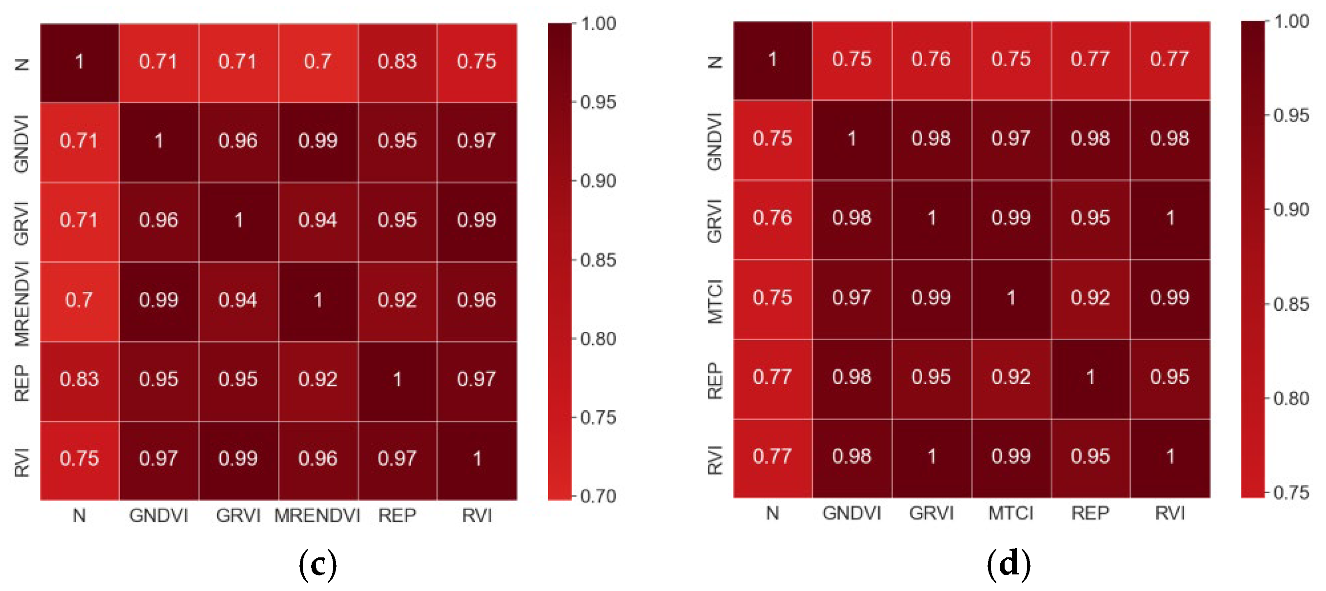 Agriculture 13 01017 g003b 550