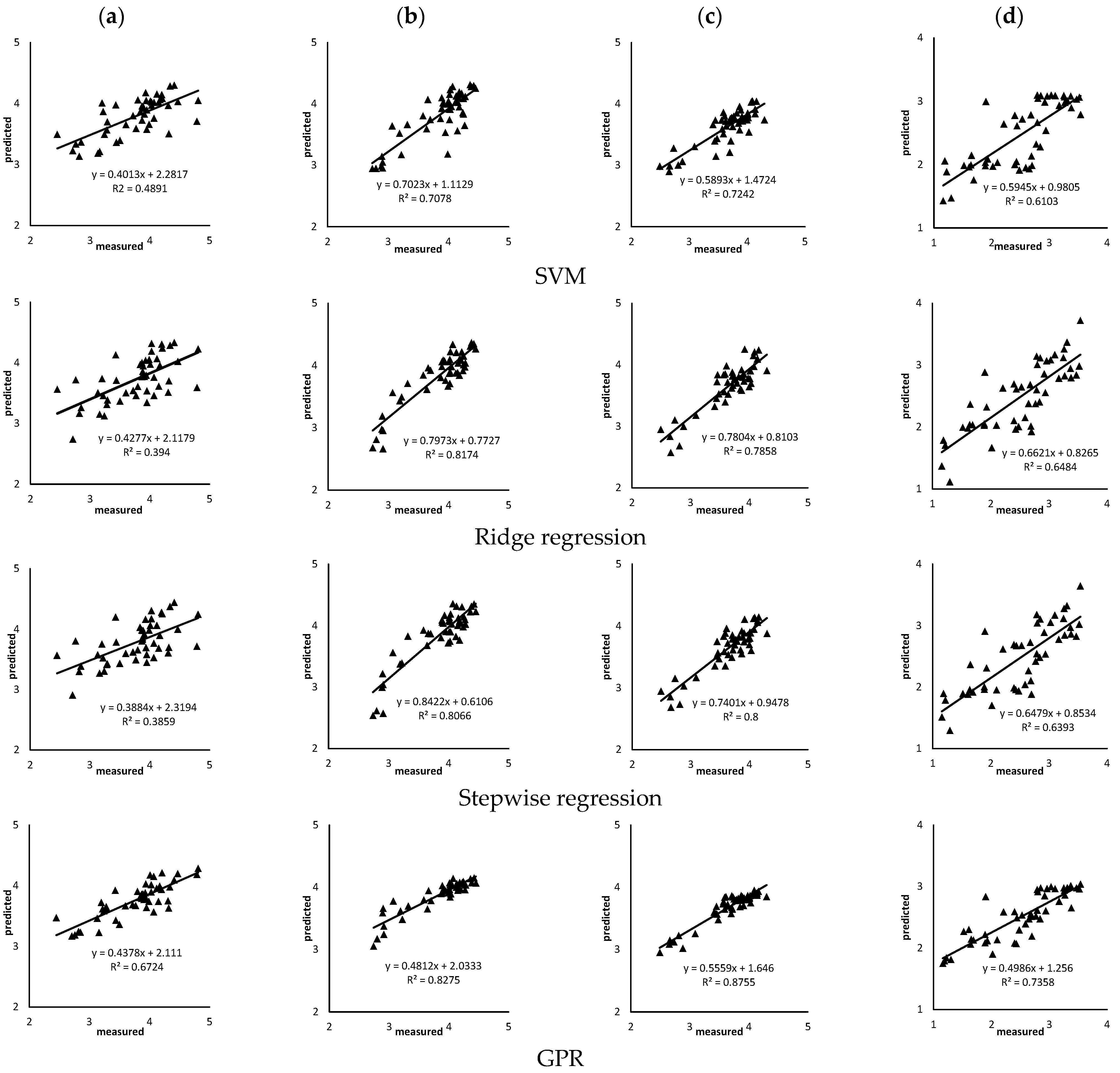 Agriculture 13 01017 g004a 550