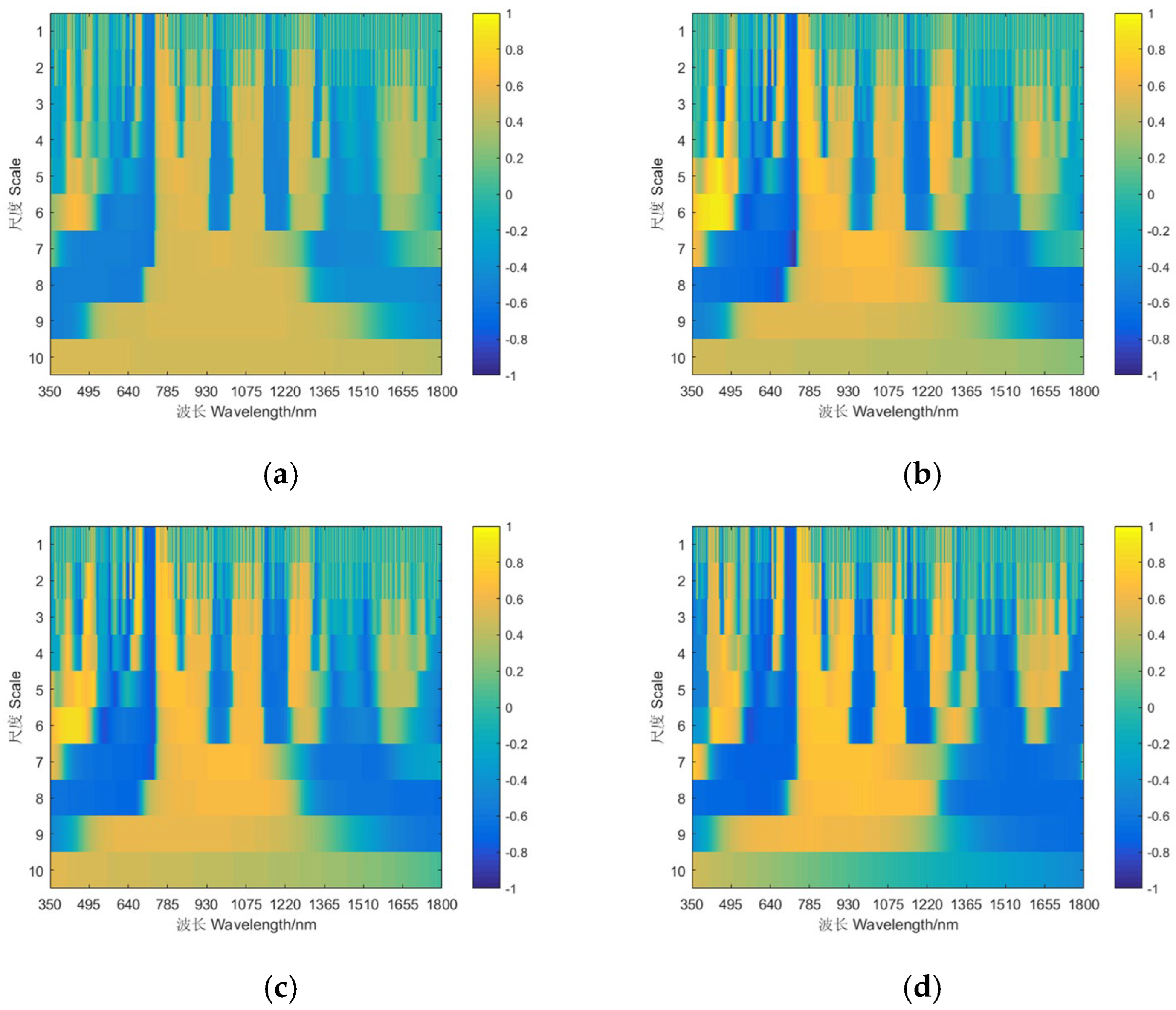 Agriculture 13 01017 g005 550