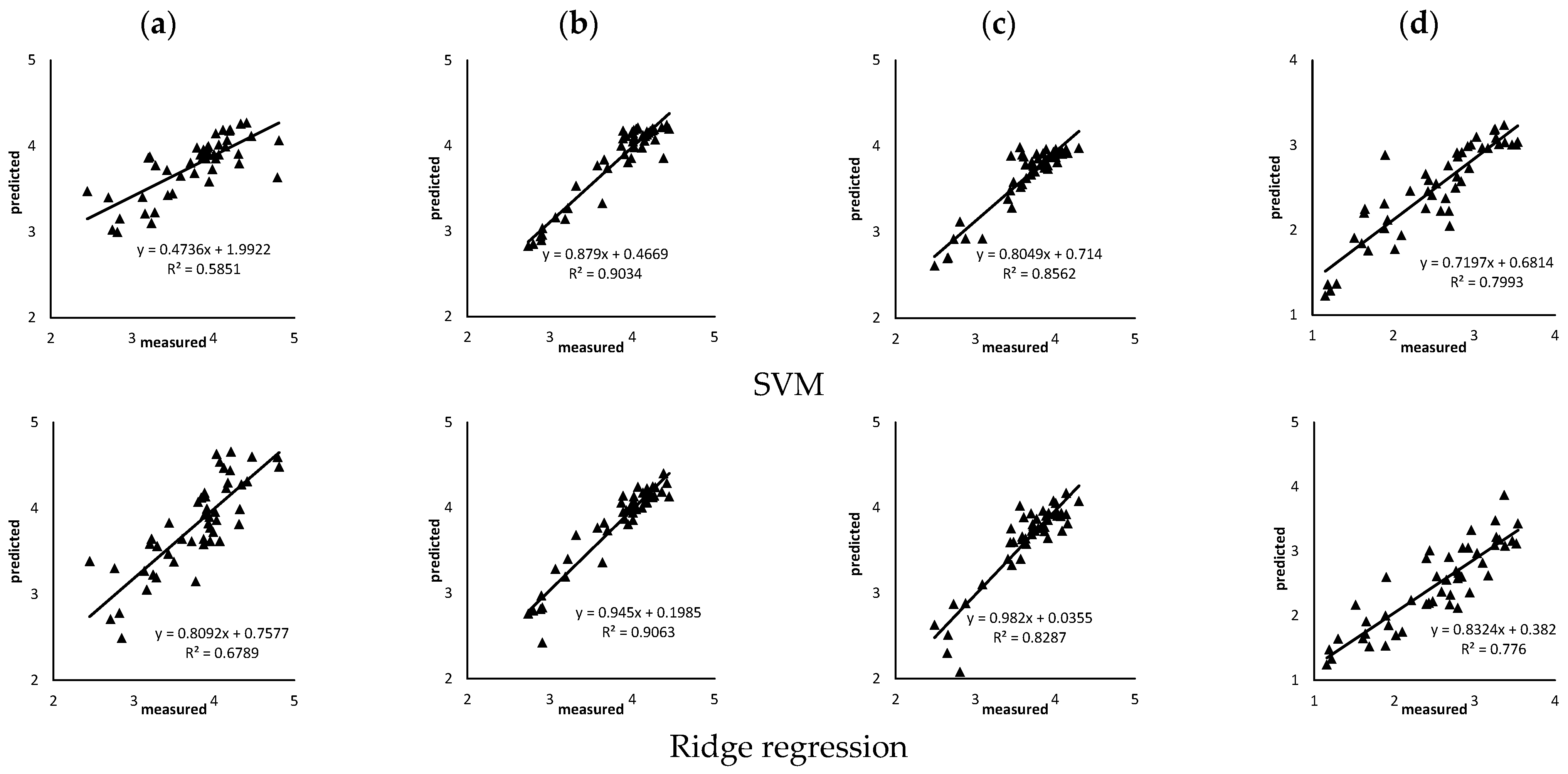 Agriculture 13 01017 g007a 550