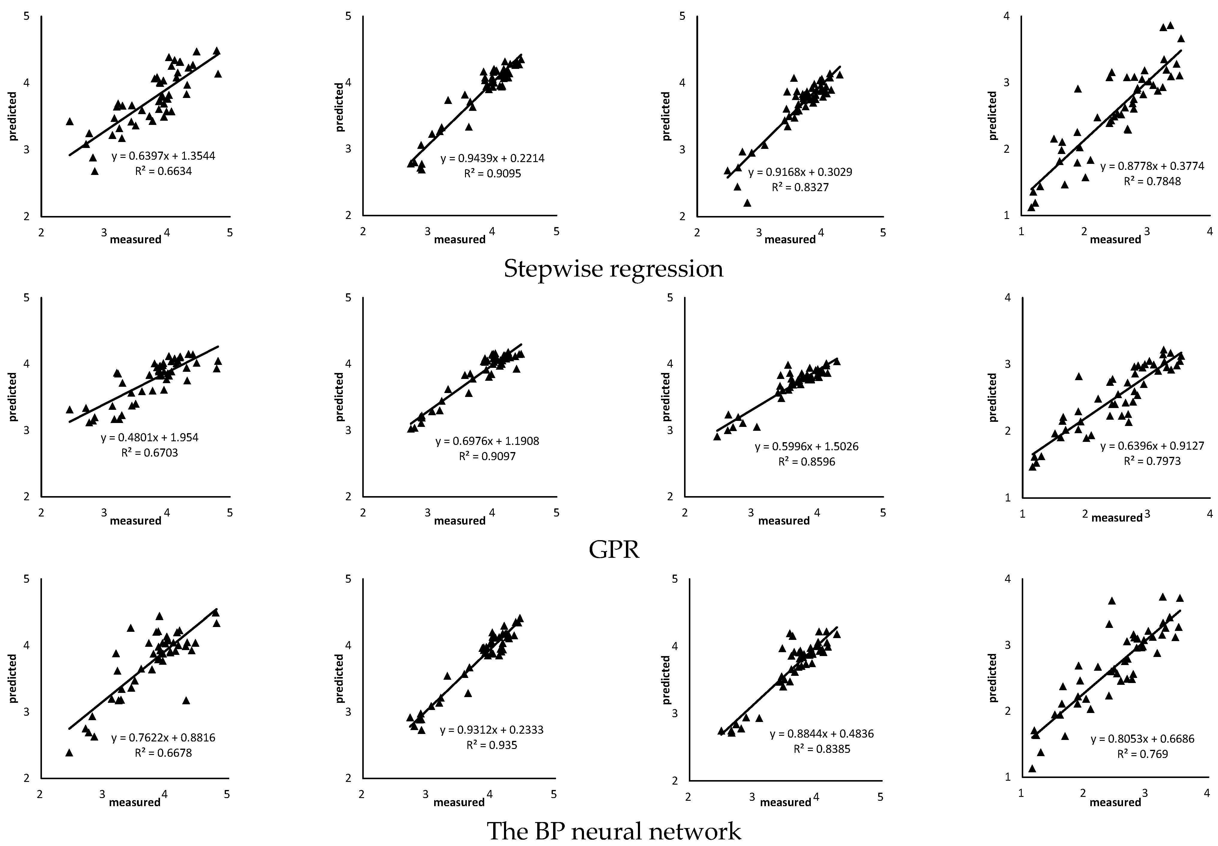 Agriculture 13 01017 g007b 550