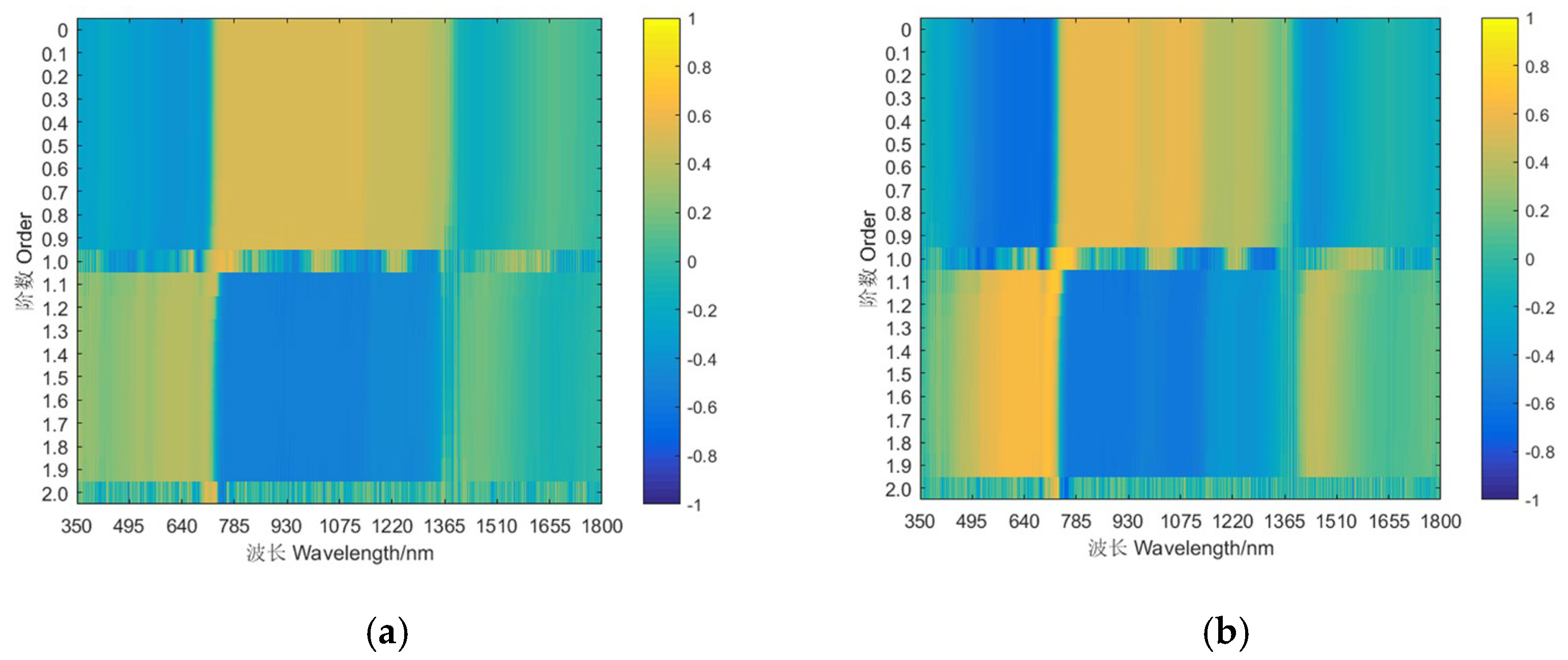 Agriculture 13 01017 g008a 550