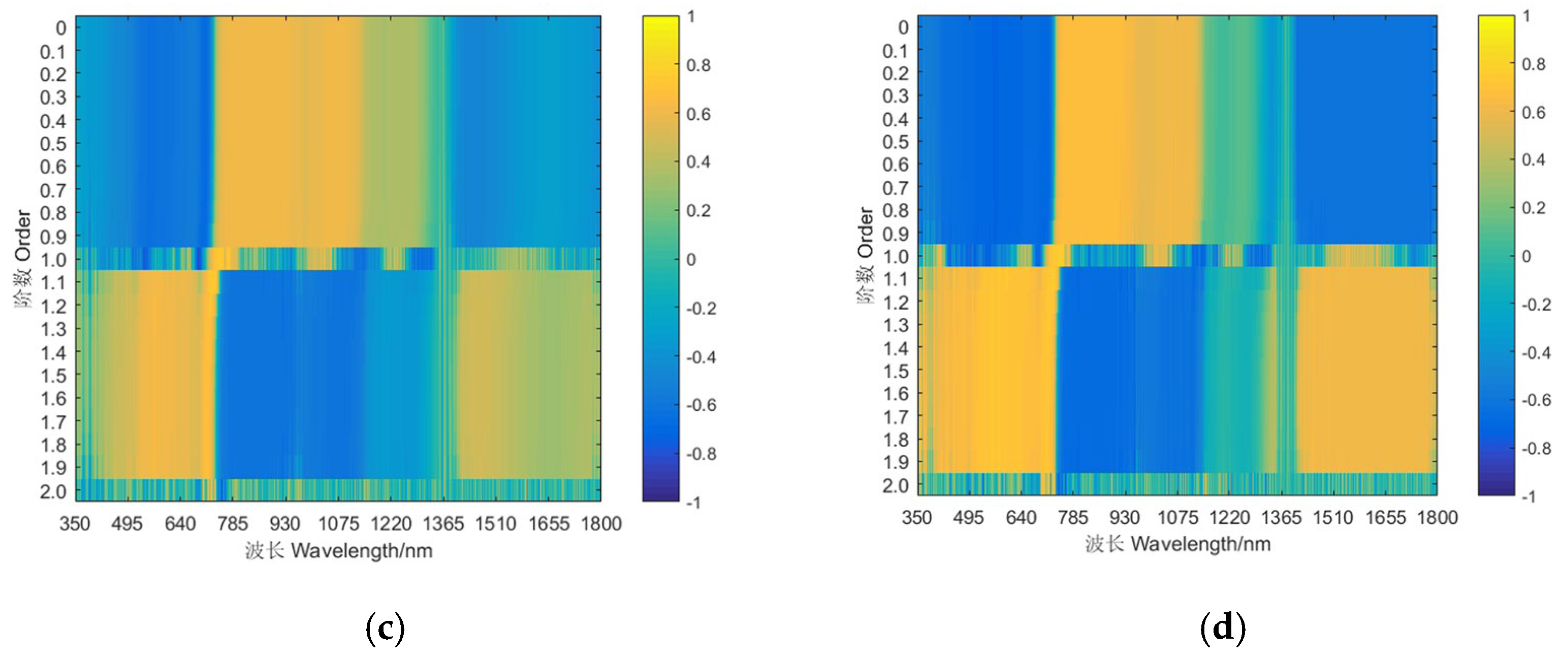 Agriculture 13 01017 g008b 550