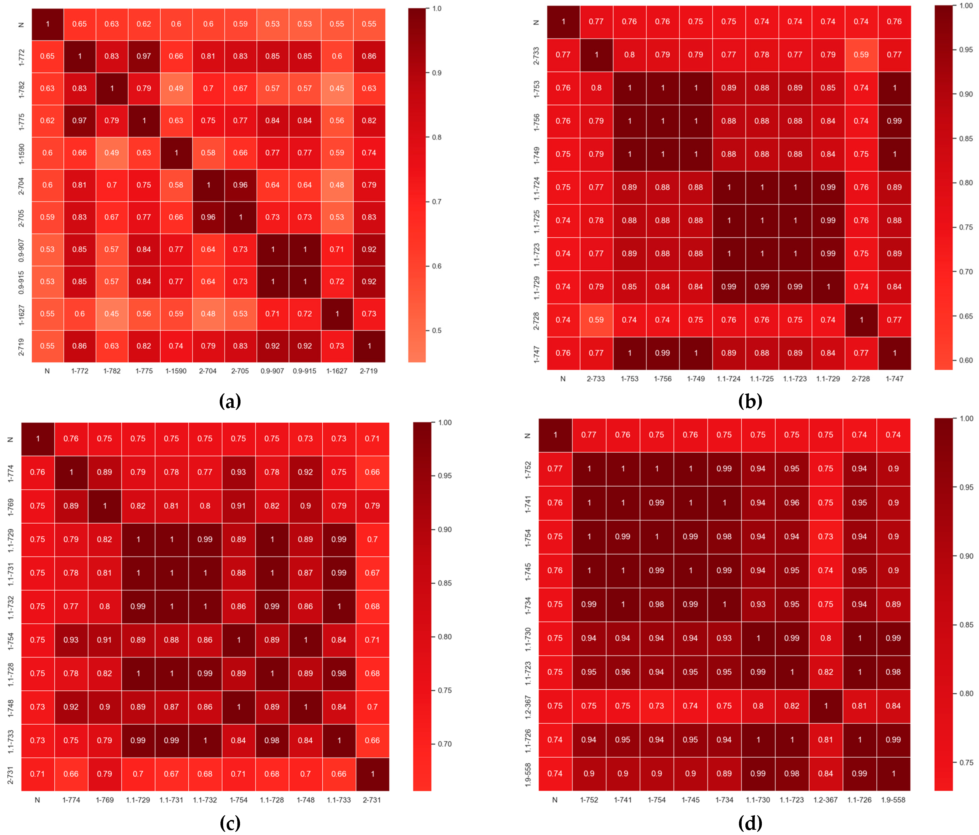Agriculture 13 01017 g009 550