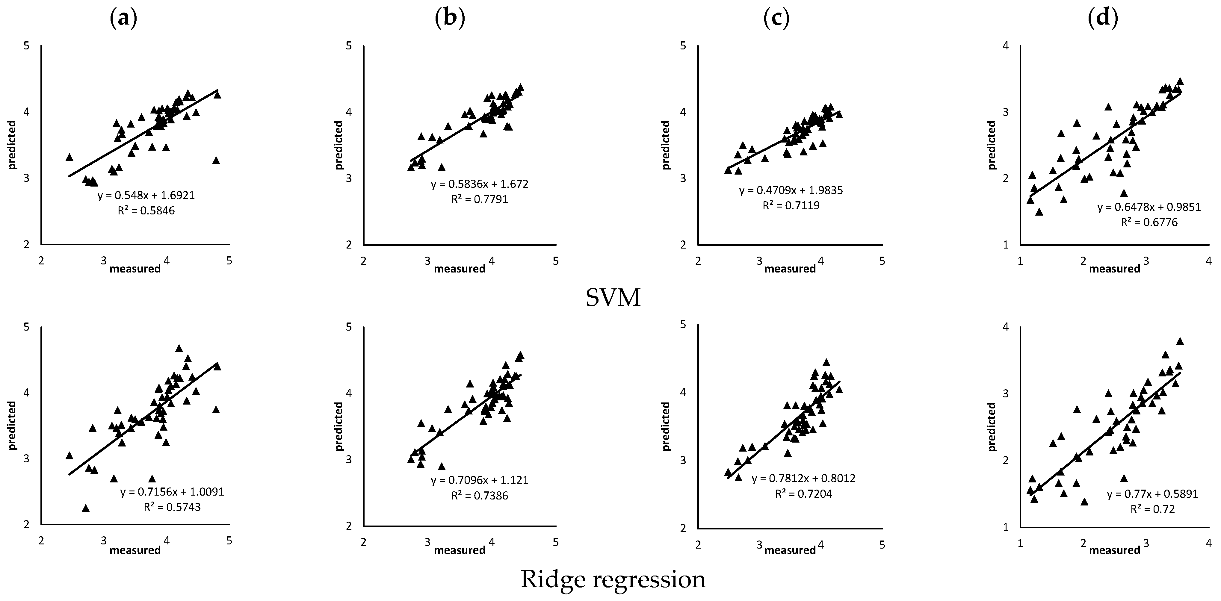 Agriculture 13 01017 g010a 550