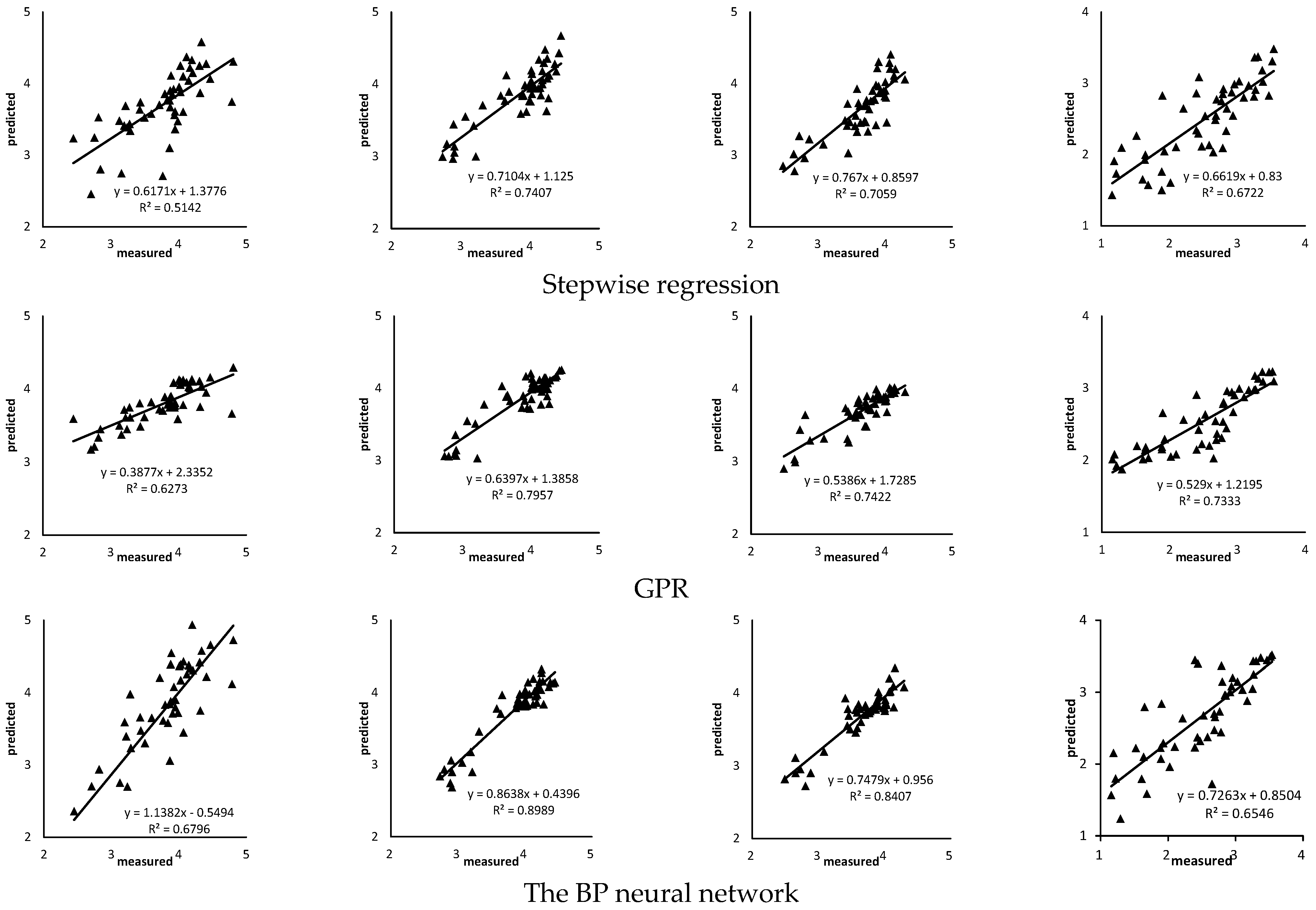 Agriculture 13 01017 g010b 550