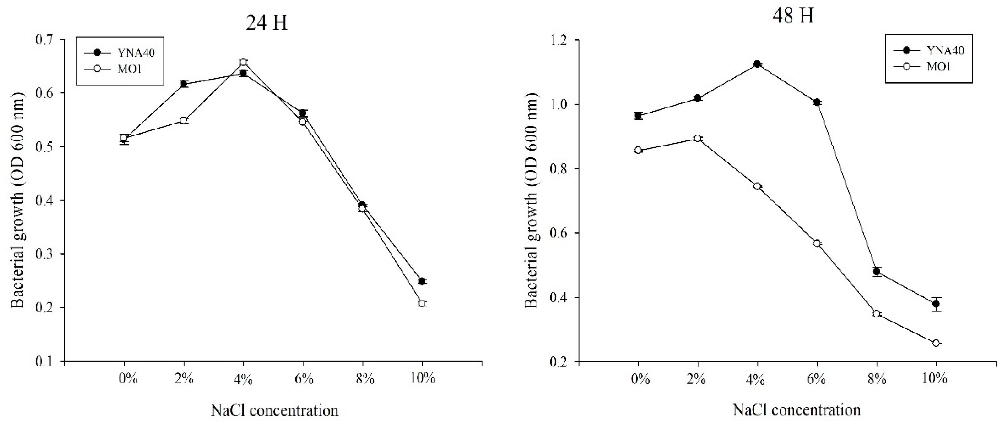 Agriculture 13 01021 g001 Agriculture 13 01021 g001