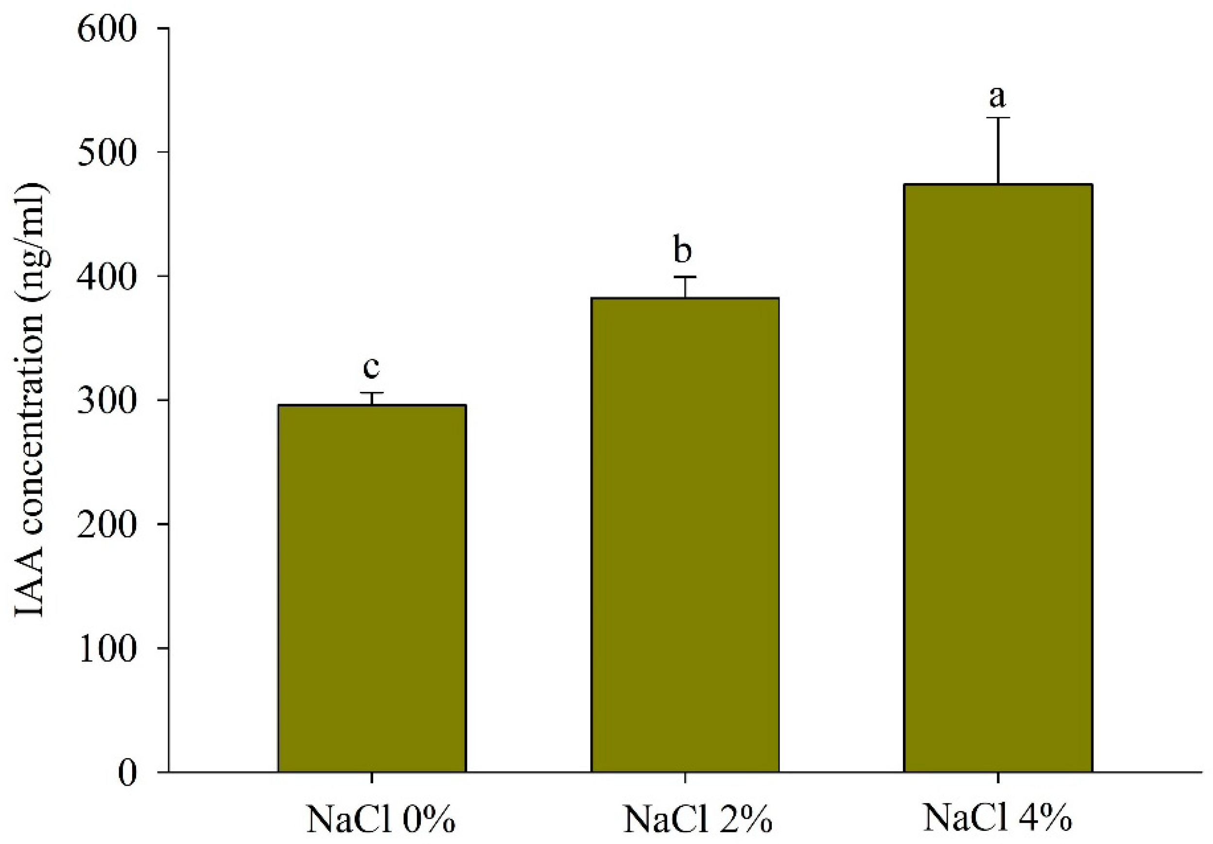 Agriculture 13 01021 g002 Agriculture 13 01021 g002