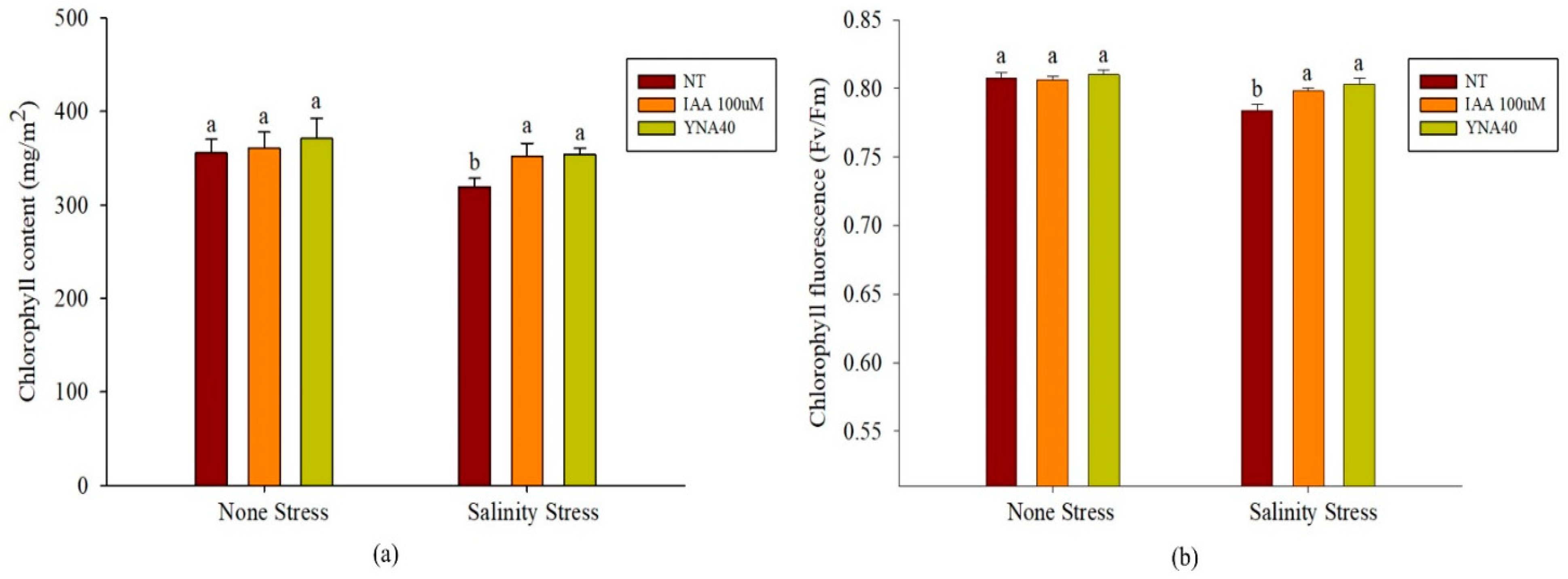 Agriculture 13 01021 g005 Agriculture 13 01021 g005