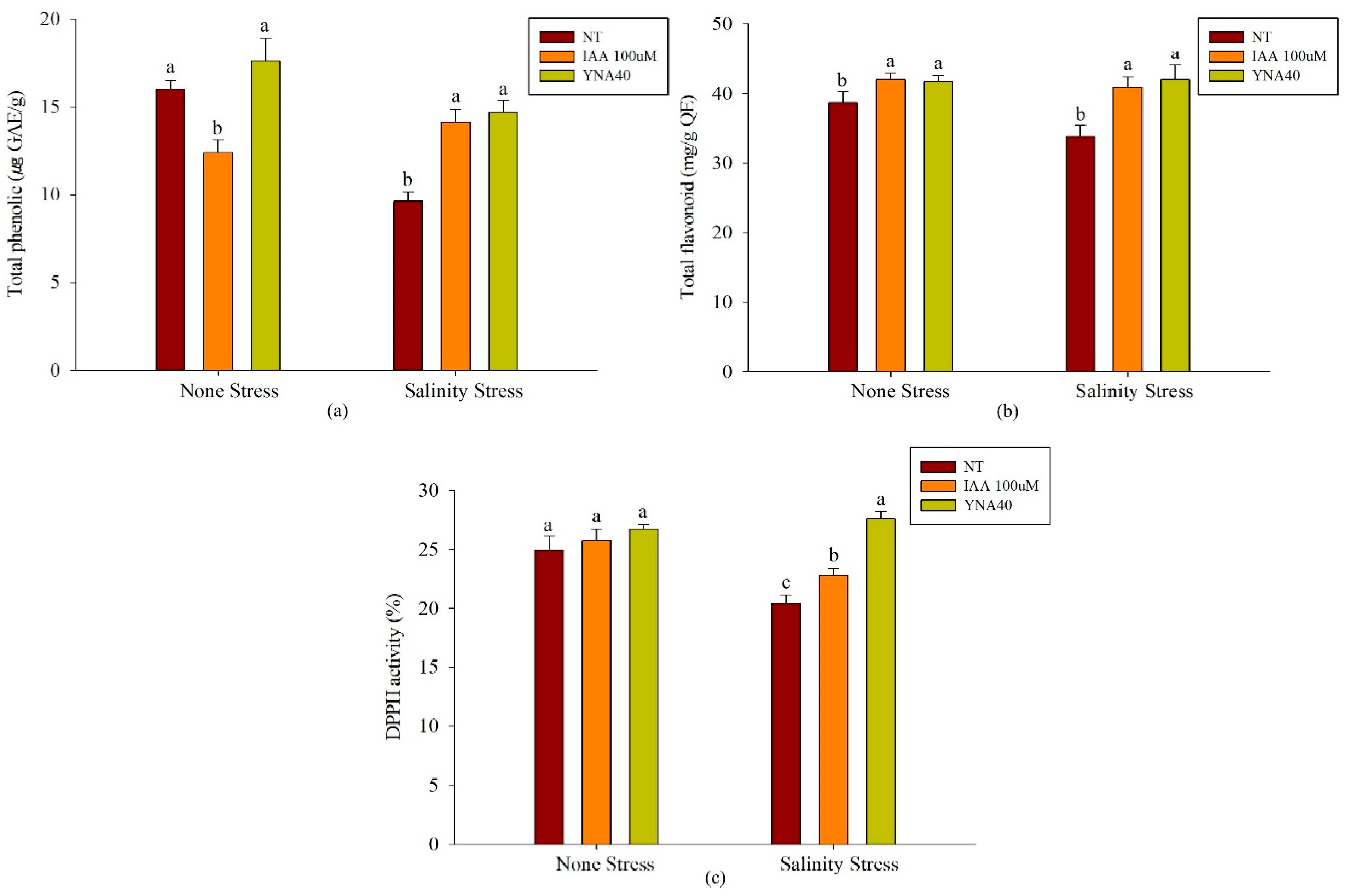Agriculture 13 01021 g006 Agriculture 13 01021 g006