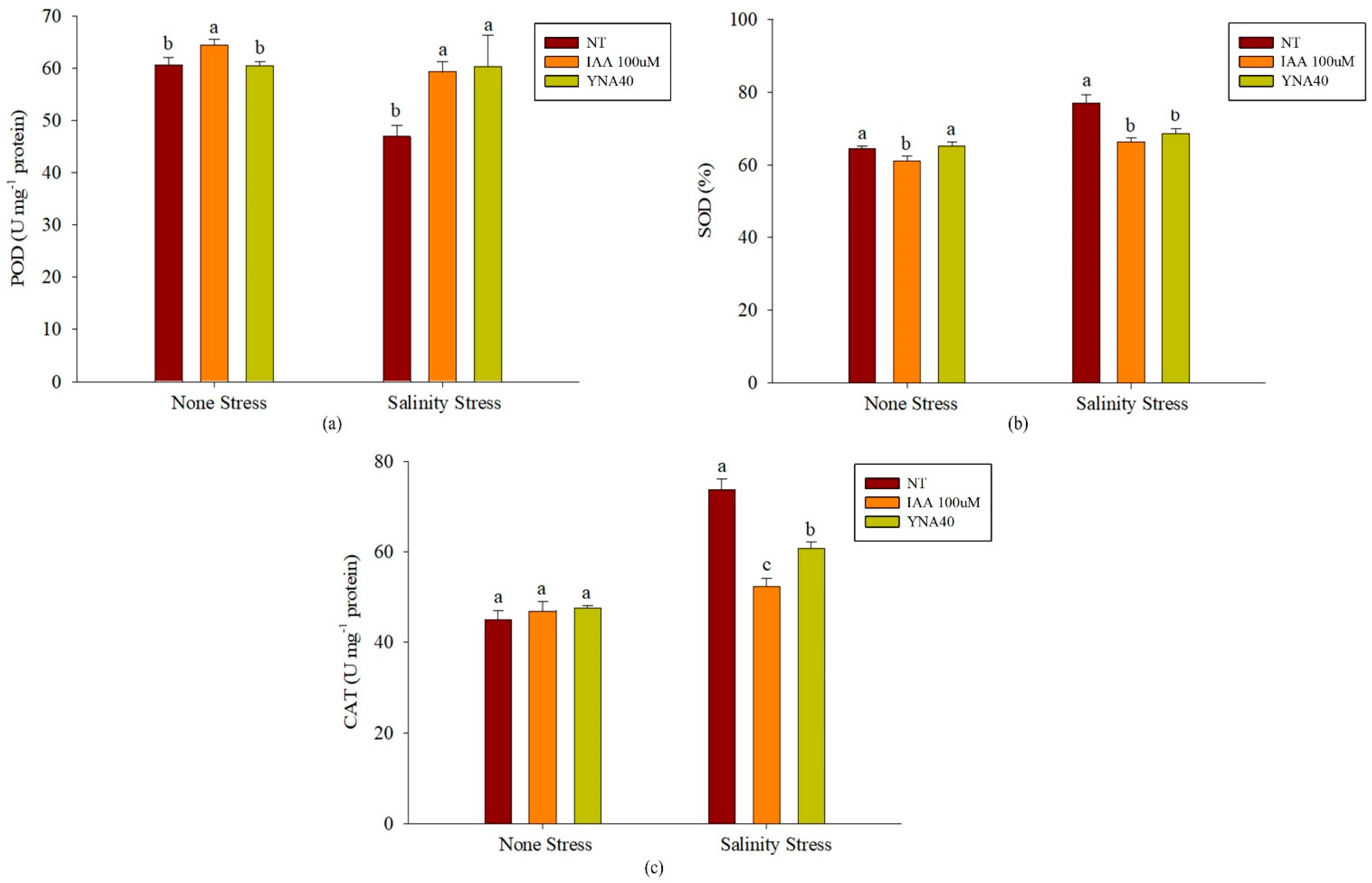 Agriculture 13 01021 g007 Agriculture 13 01021 g007