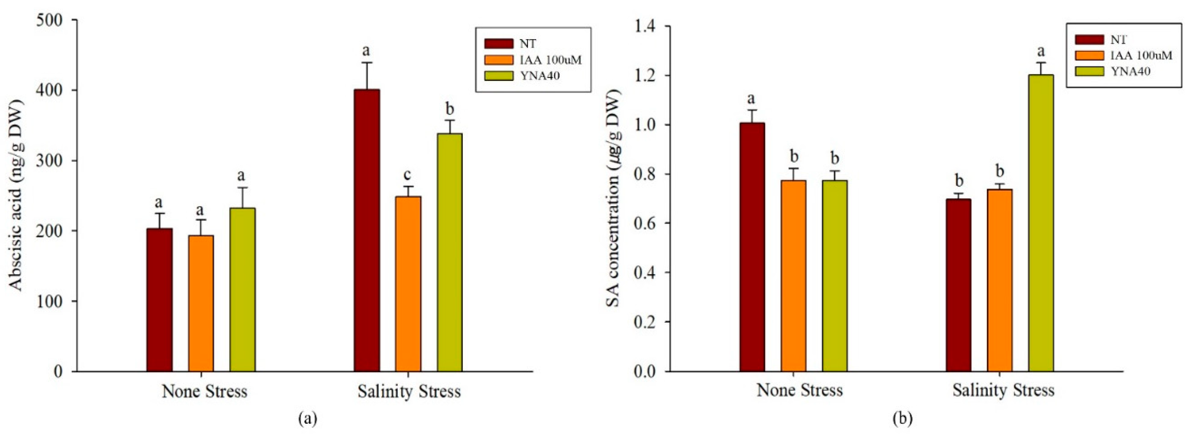 Agriculture 13 01021 g008 Agriculture 13 01021 g008