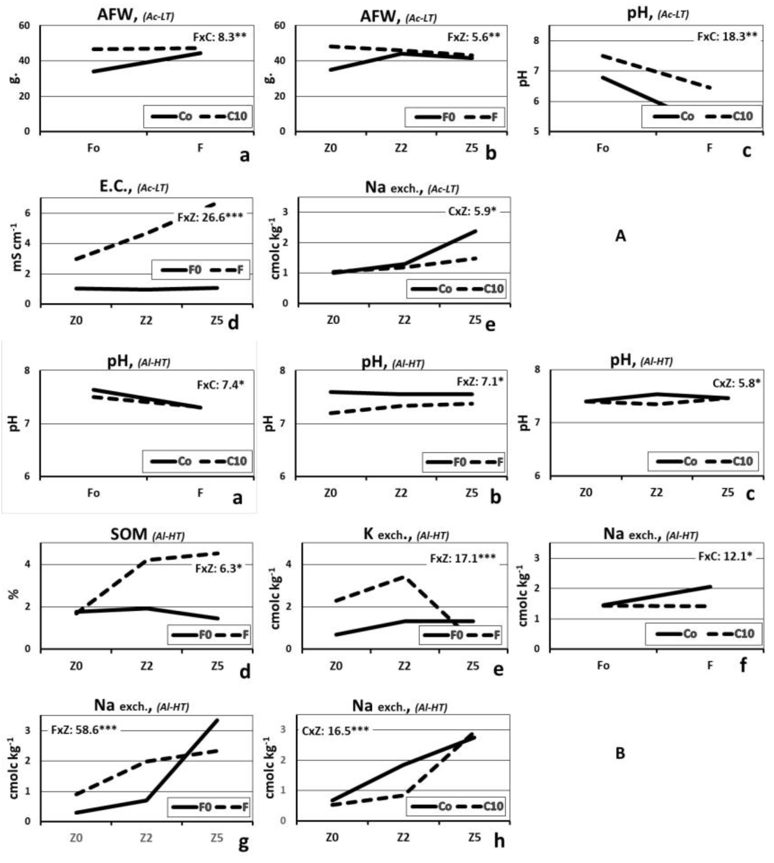 Agriculture 13 01022 g001