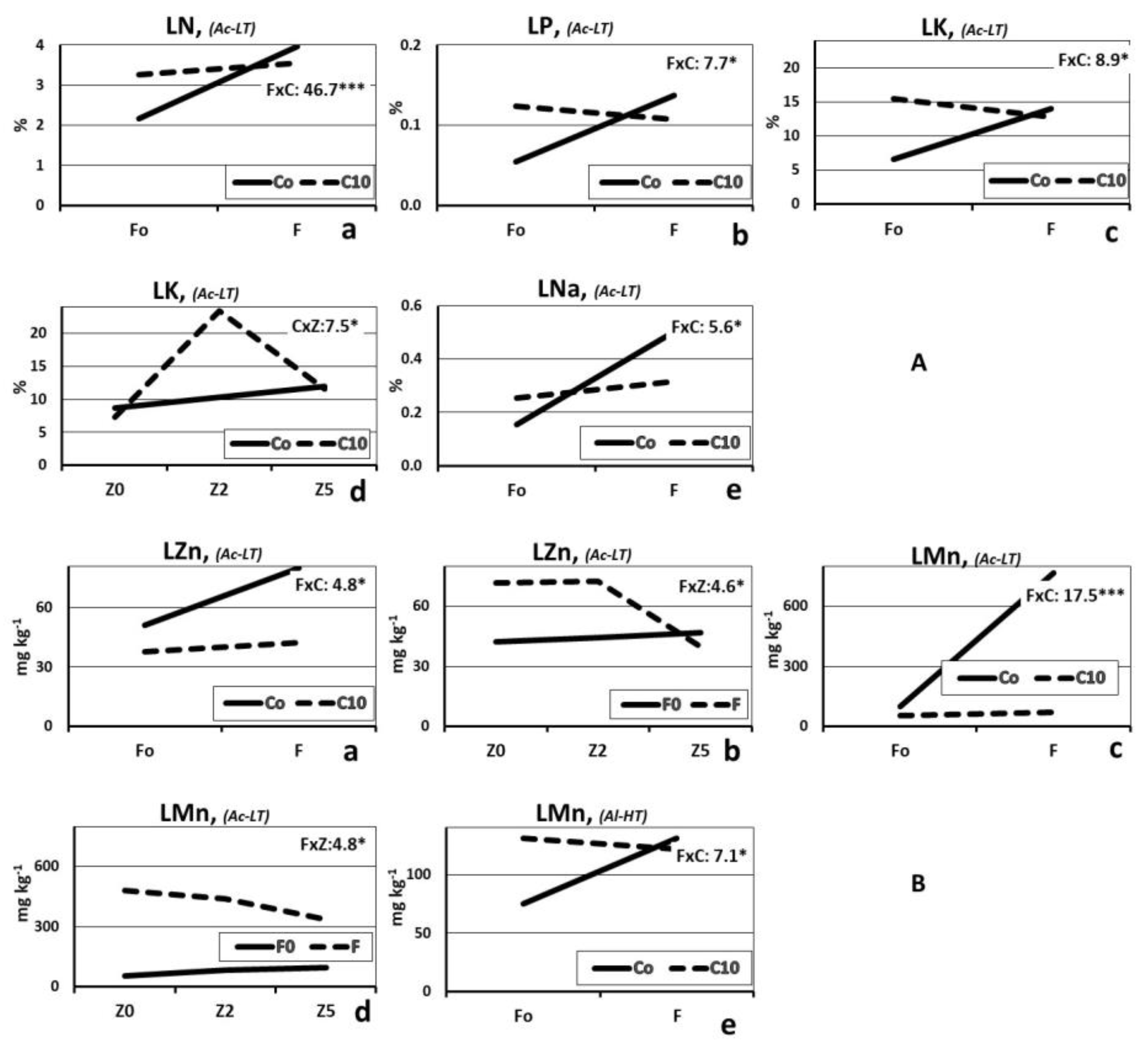 Agriculture 13 01022 g002