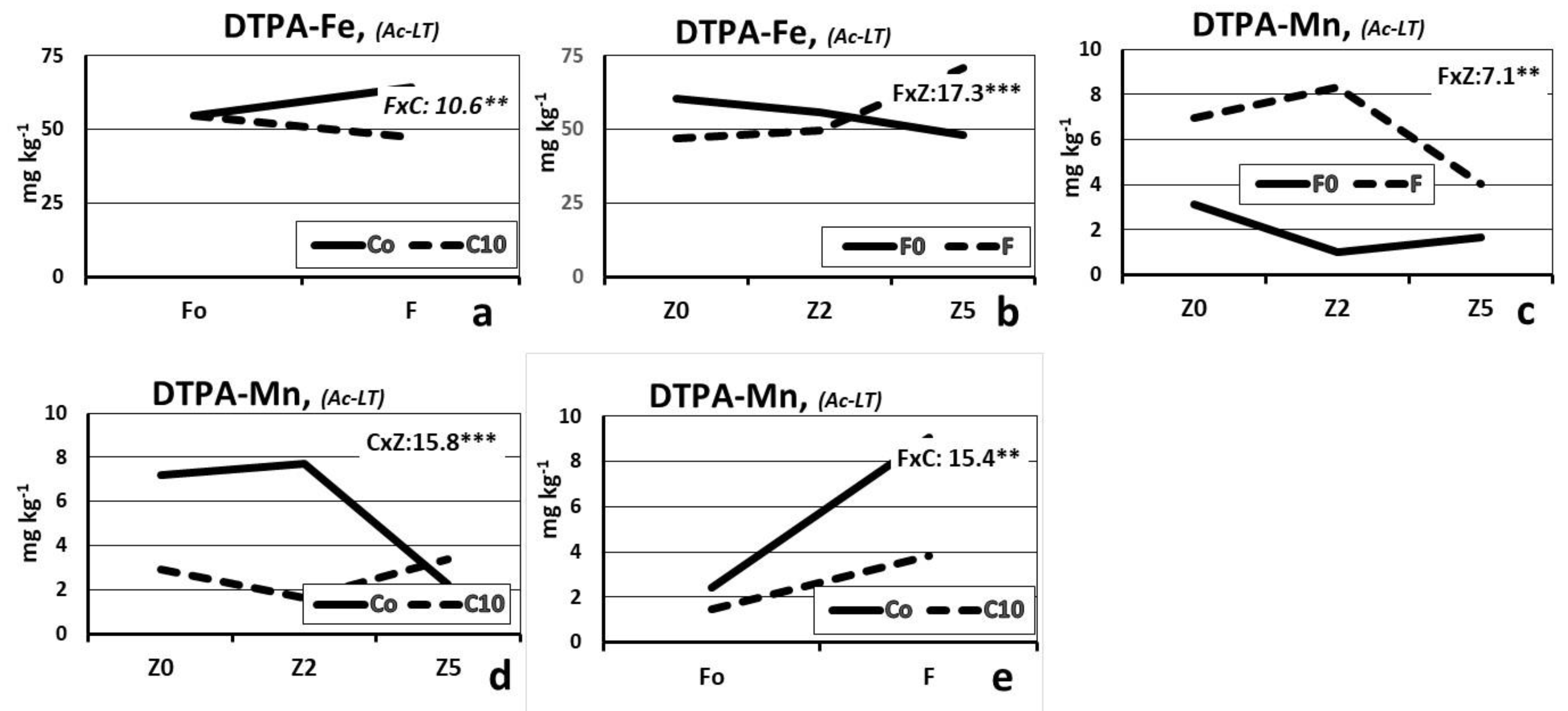 Agriculture 13 01022 g003