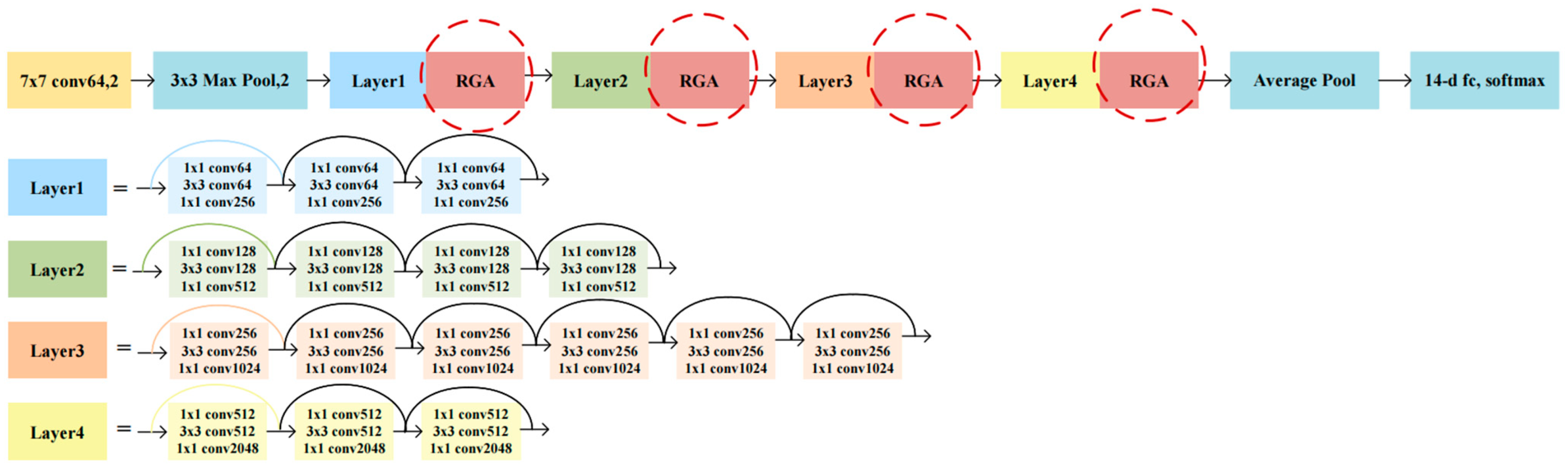 Agriculture 13 01023 g003 Agriculture 13 01023 g003