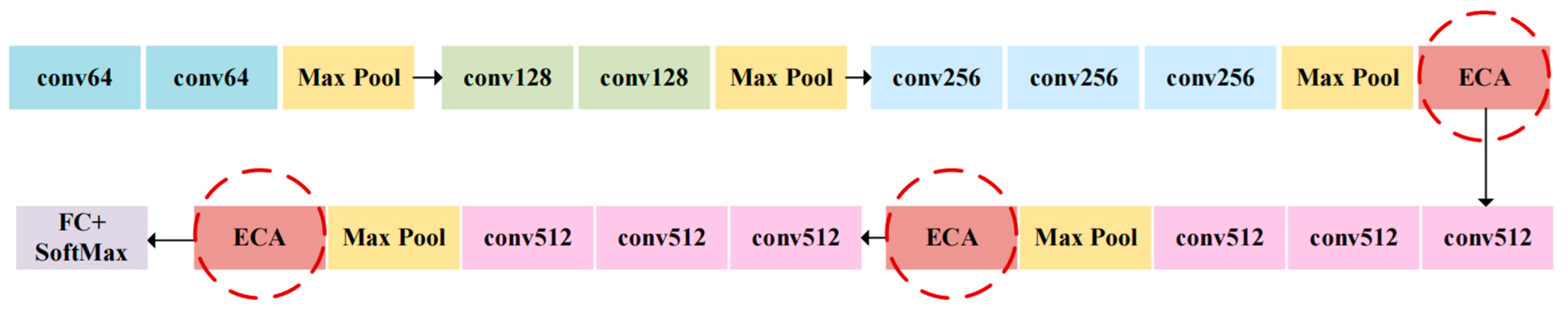 Agriculture 13 01023 g004 Agriculture 13 01023 g004