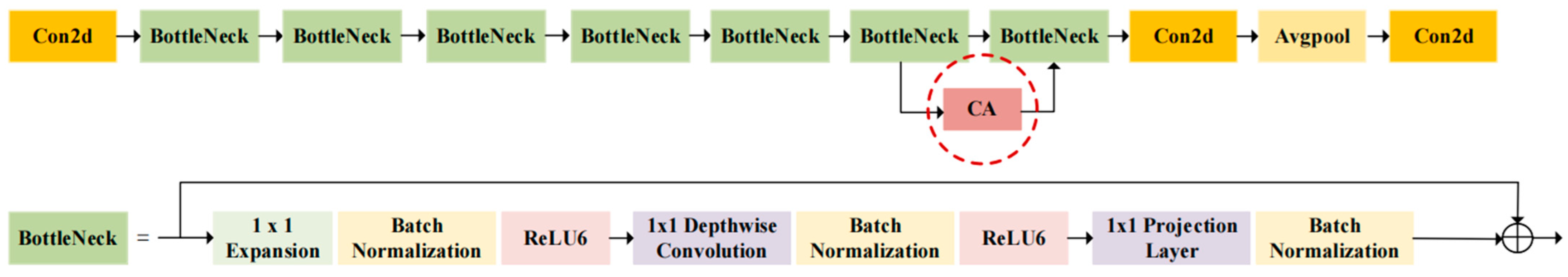 Agriculture 13 01023 g005 Agriculture 13 01023 g005