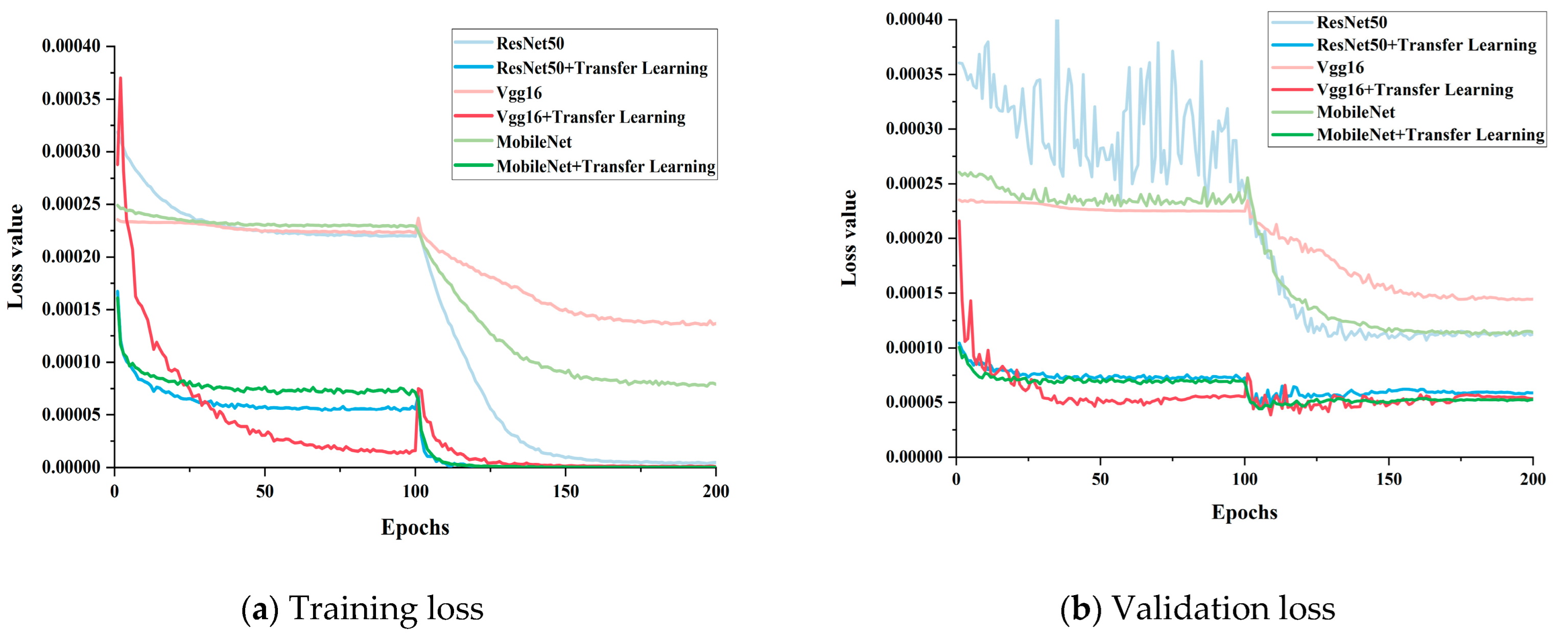 Agriculture 13 01023 g007 Agriculture 13 01023 g007