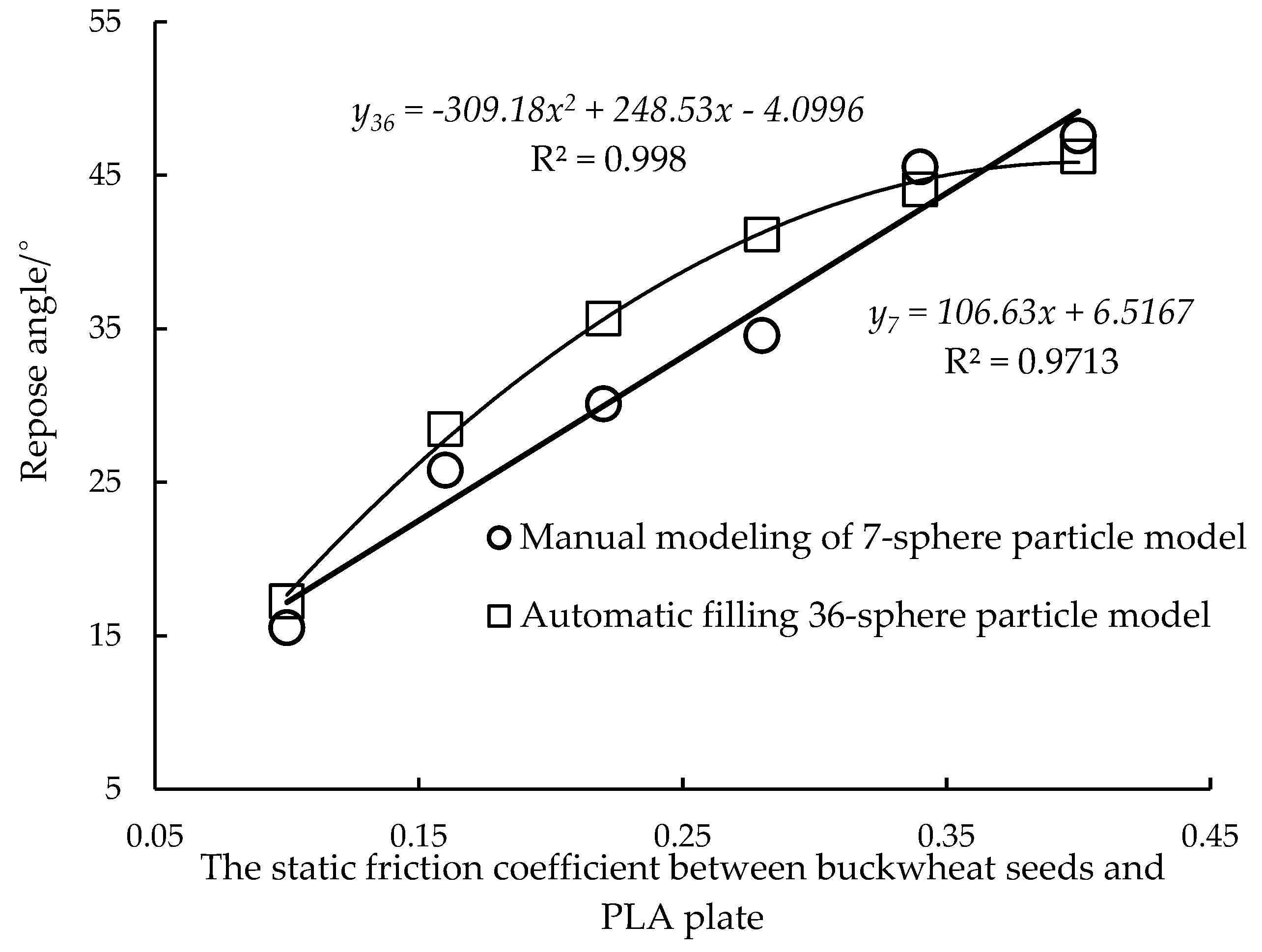 Agriculture 13 01024 g009 Agriculture 13 01024 g009