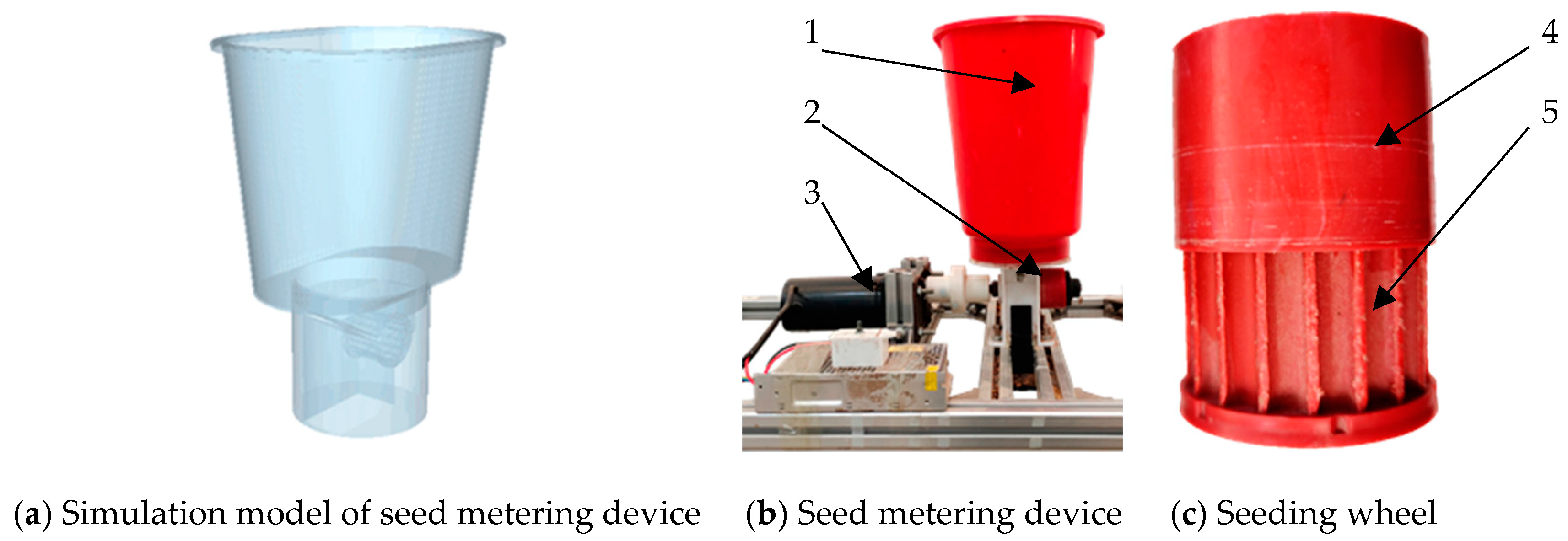 Agriculture 13 01024 g010 Agriculture 13 01024 g010
