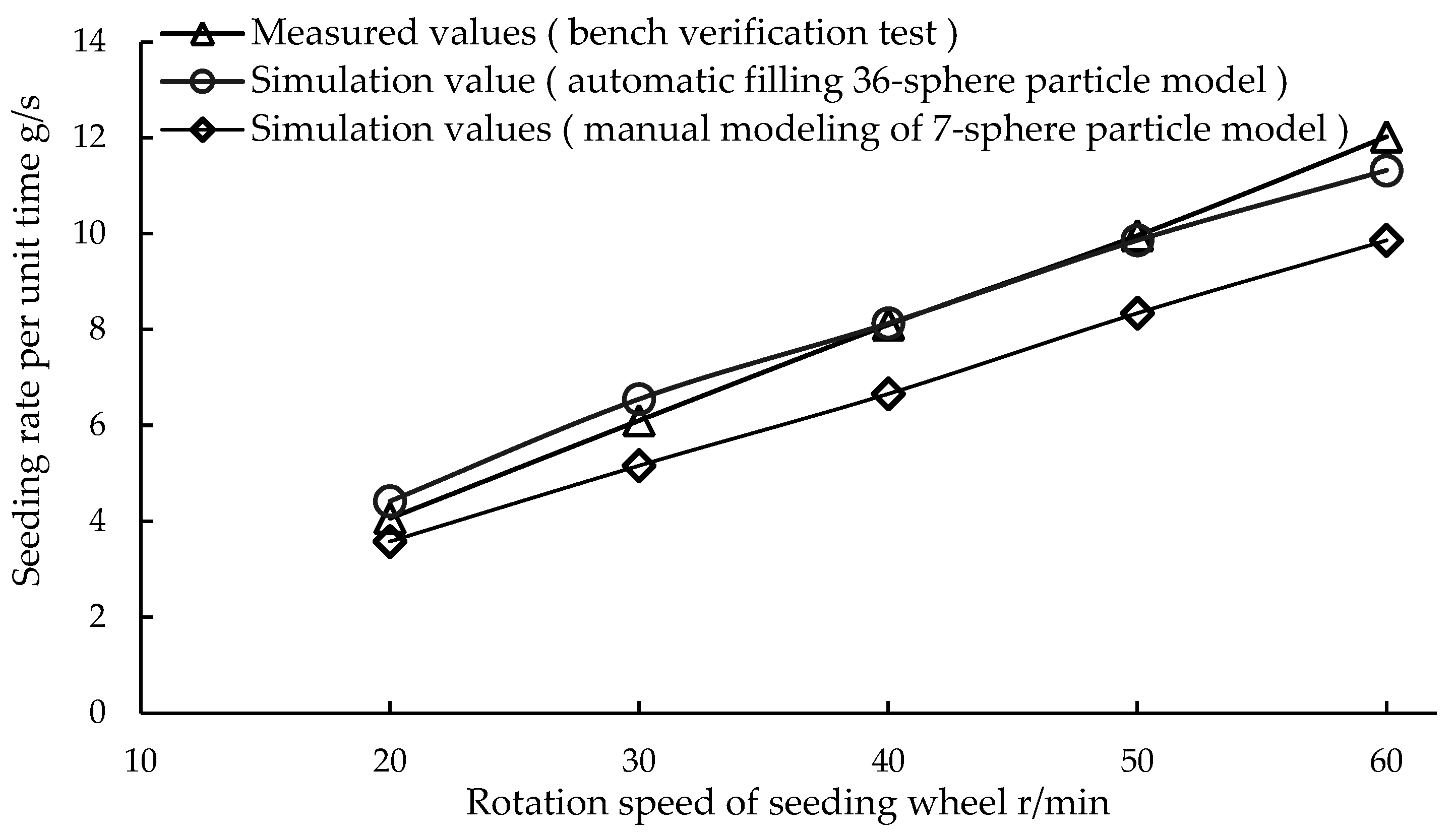 Agriculture 13 01024 g013 Agriculture 13 01024 g013