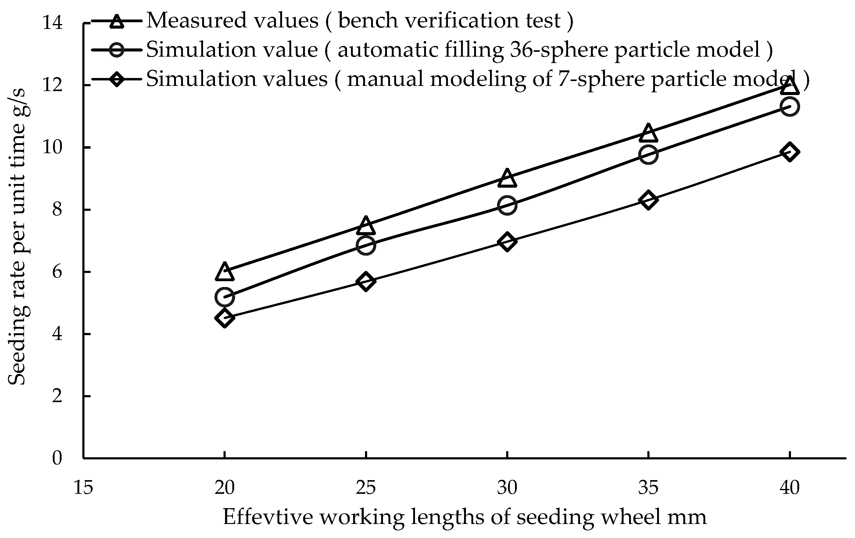 Agriculture 13 01024 g014 Agriculture 13 01024 g014