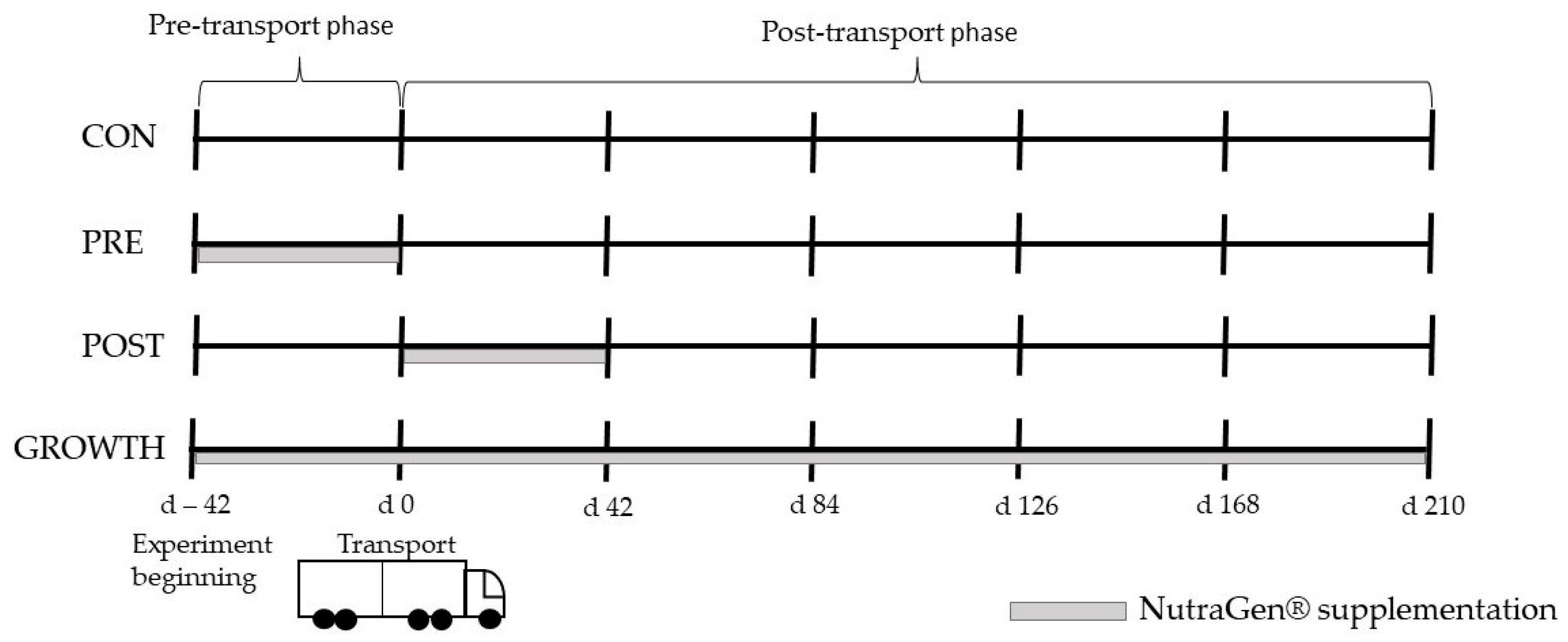 Agriculture 13 01027 g001 Agriculture 13 01027 g001