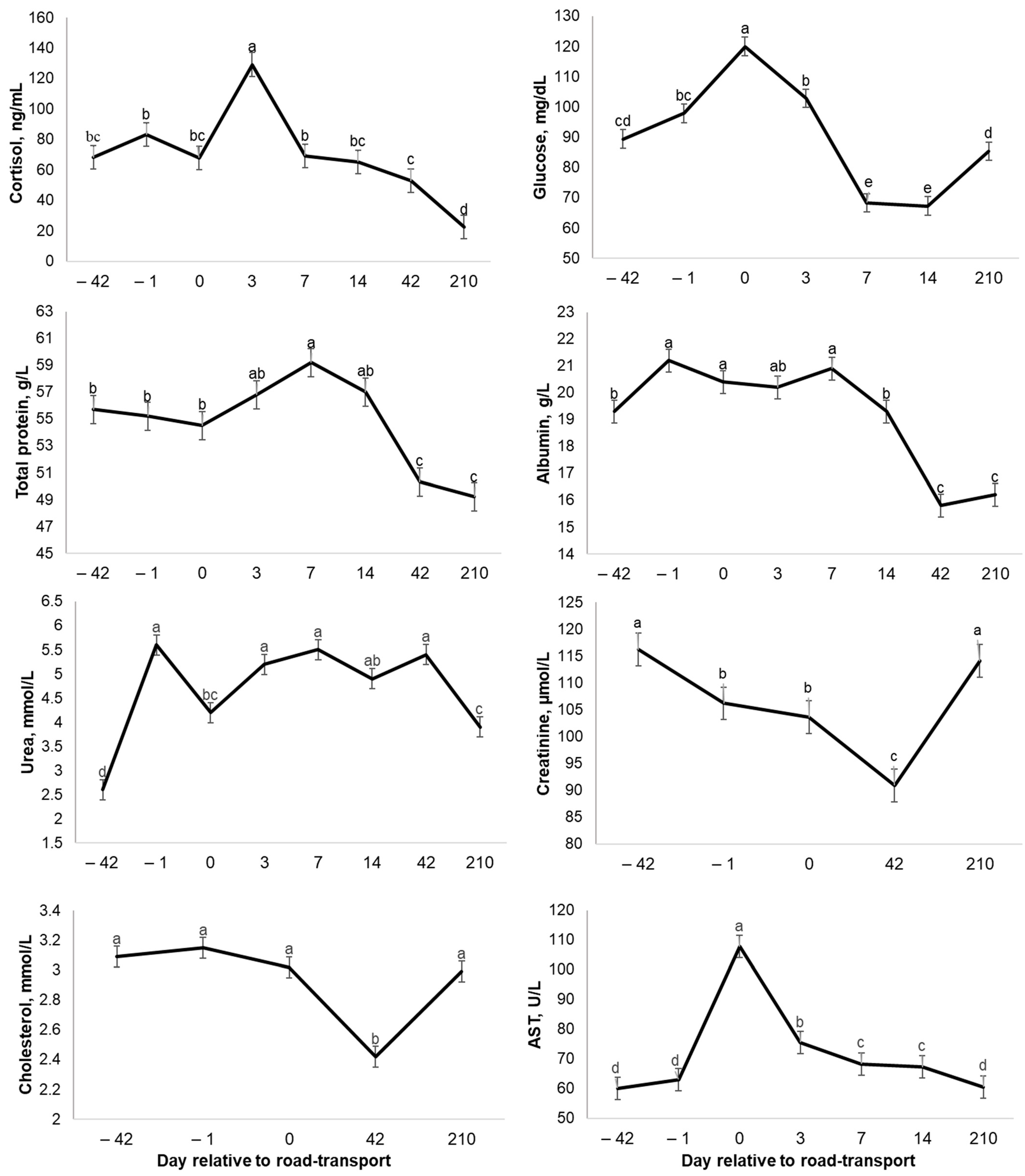 Agriculture 13 01027 g003 Agriculture 13 01027 g003