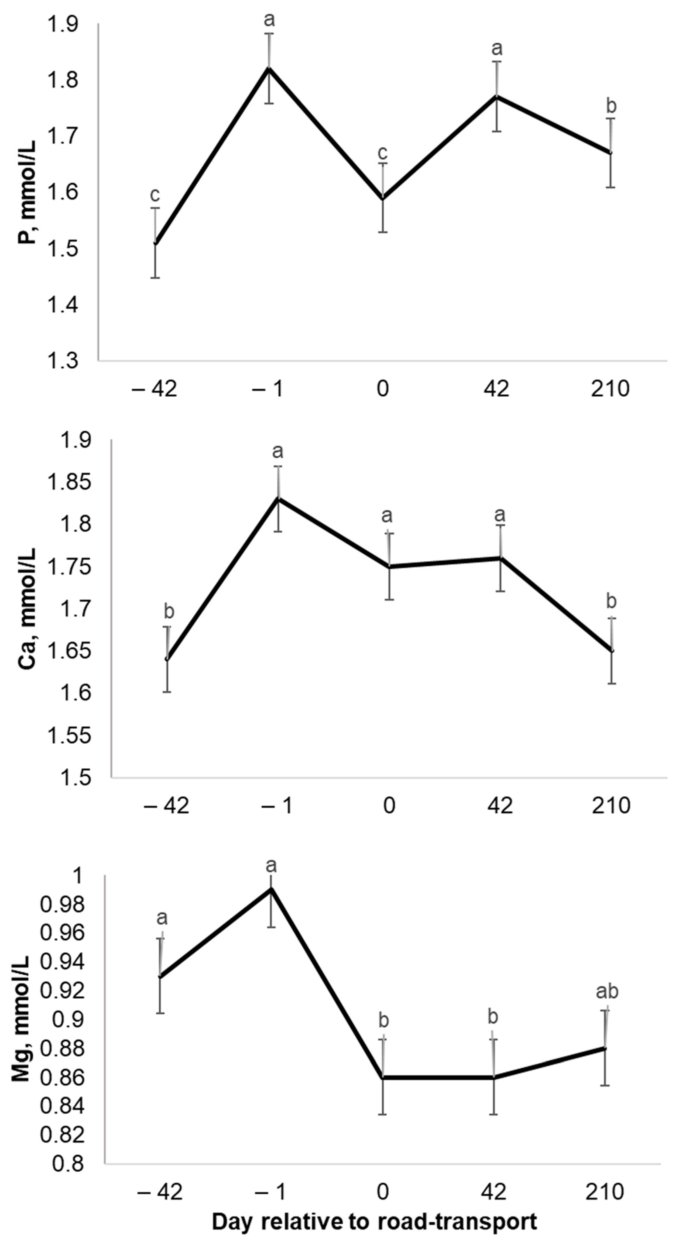 Agriculture 13 01027 g004 Agriculture 13 01027 g004